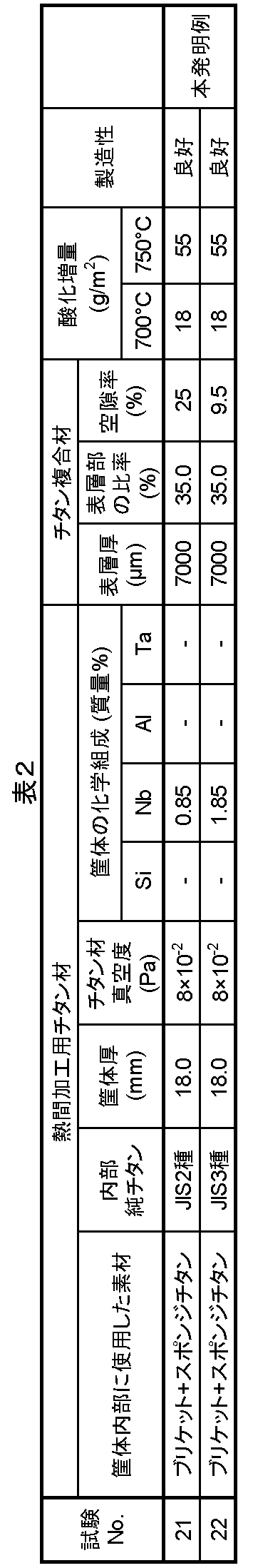 Figure JPOXMLDOC01-appb-T000002
