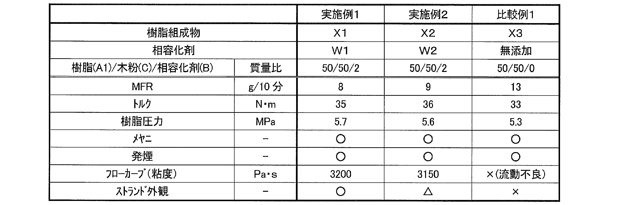 Figure JPOXMLDOC01-appb-T000003