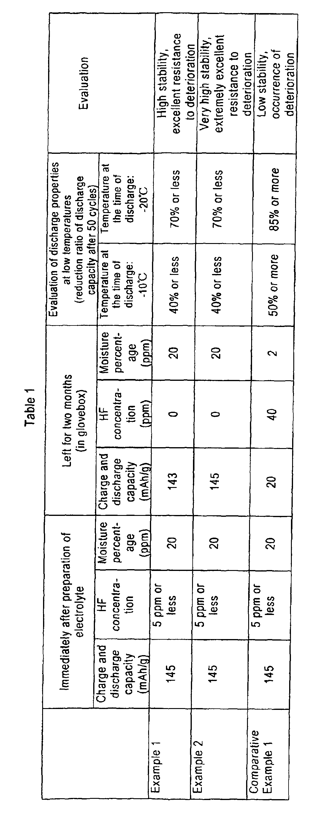 Figure 00320001