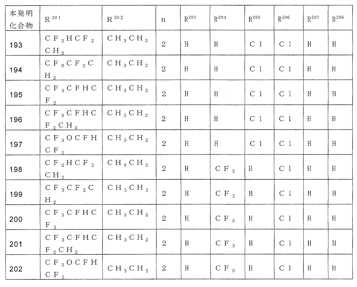 Figure JPOXMLDOC01-appb-T000145