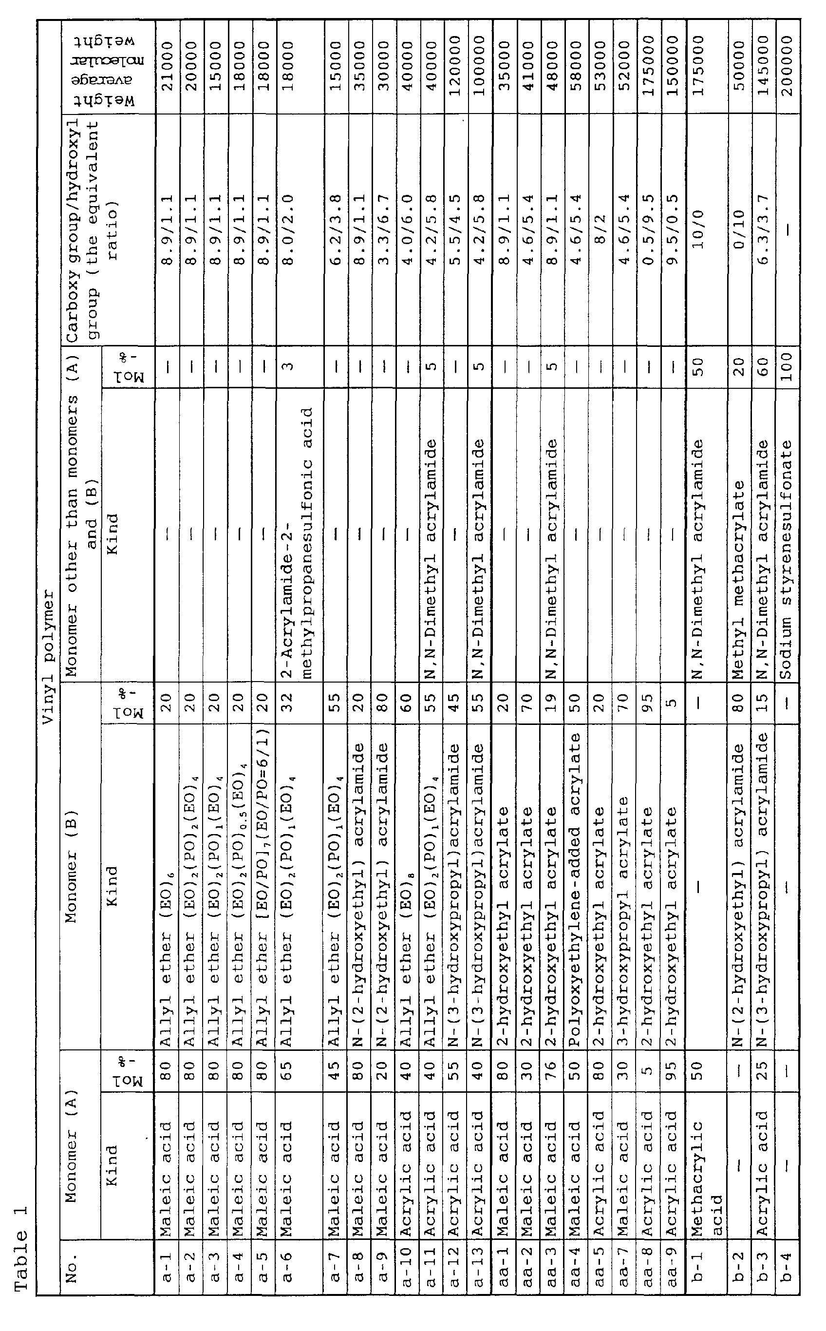 Figure 00500001