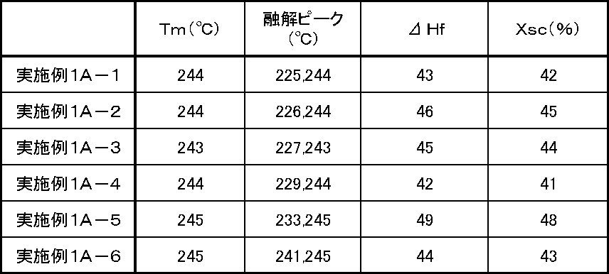 Figure JPOXMLDOC01-appb-T000003