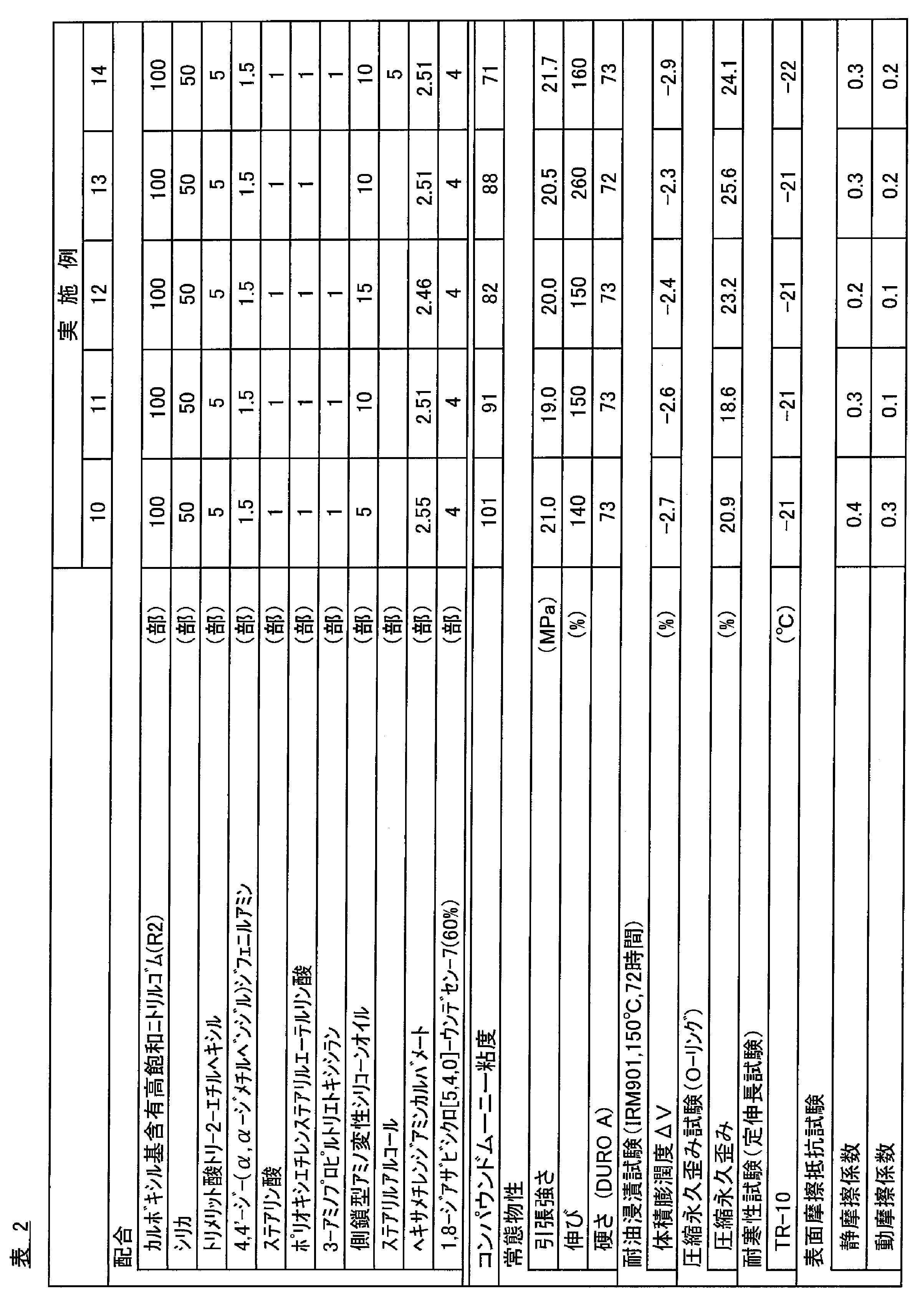 Figure JPOXMLDOC01-appb-T000009