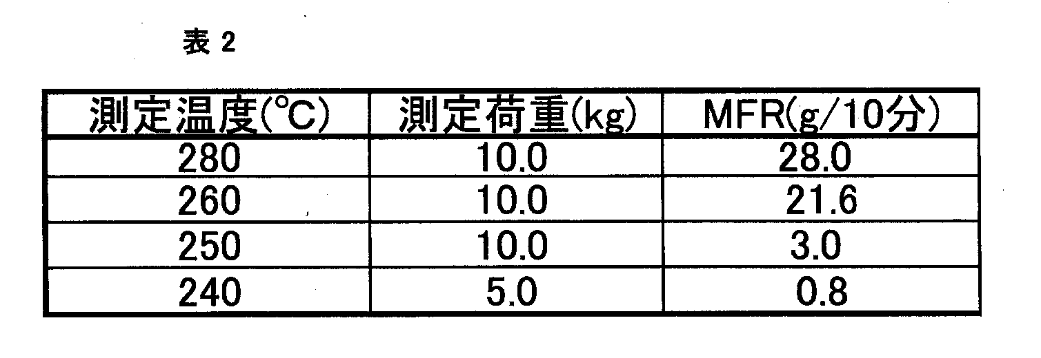 Figure JPOXMLDOC01-appb-T000006