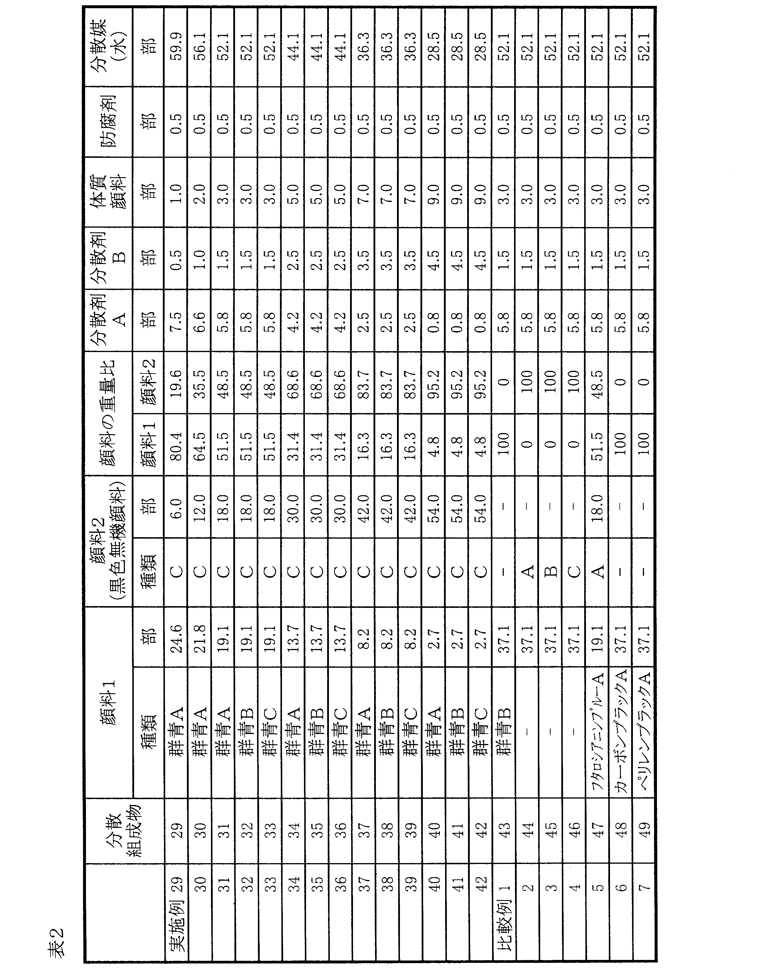 Figure JPOXMLDOC01-appb-T000002