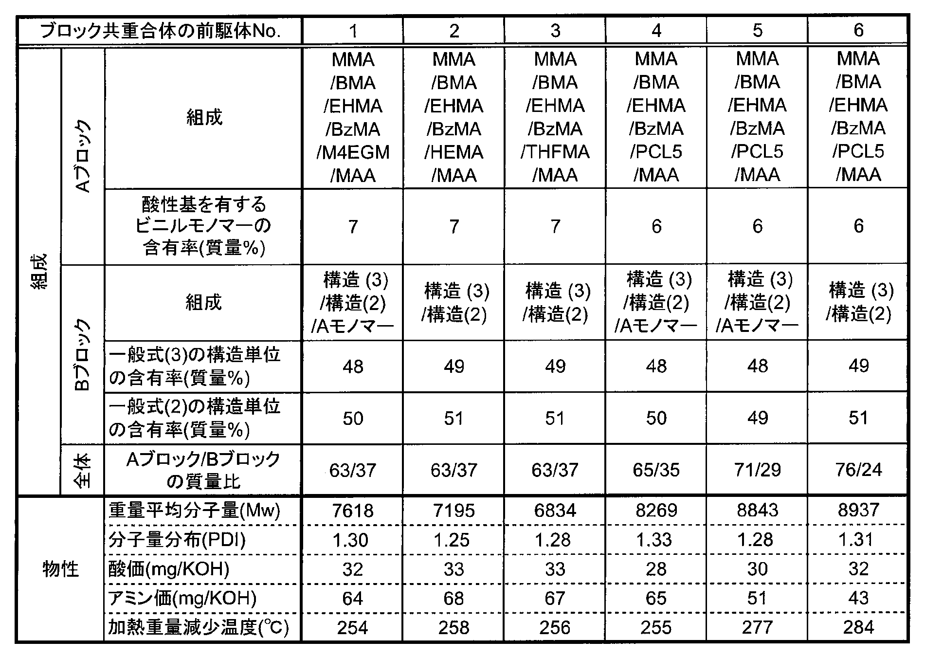 Figure JPOXMLDOC01-appb-T000036