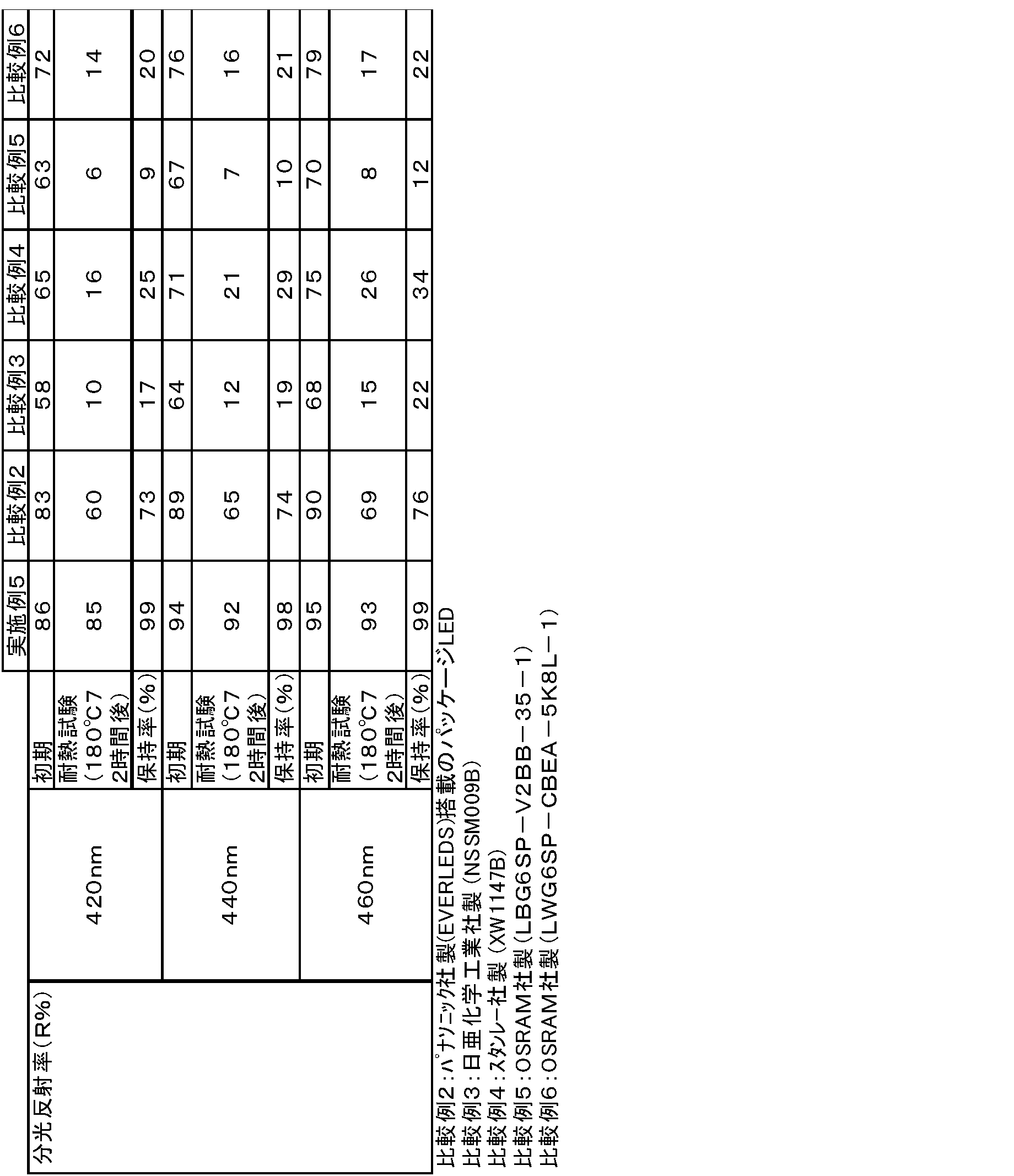 Figure JPOXMLDOC01-appb-T000051