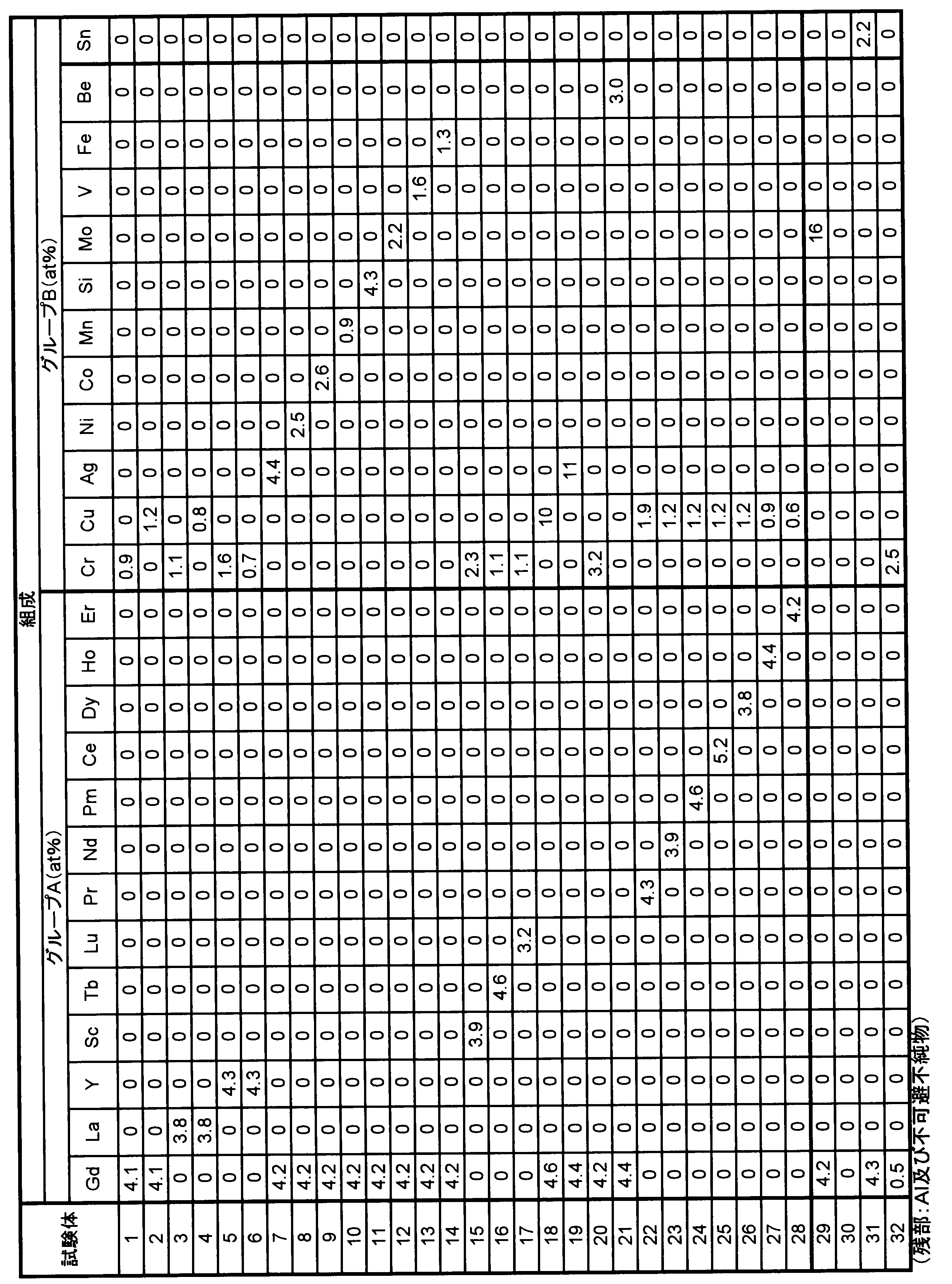 Figure JPOXMLDOC01-appb-T000004