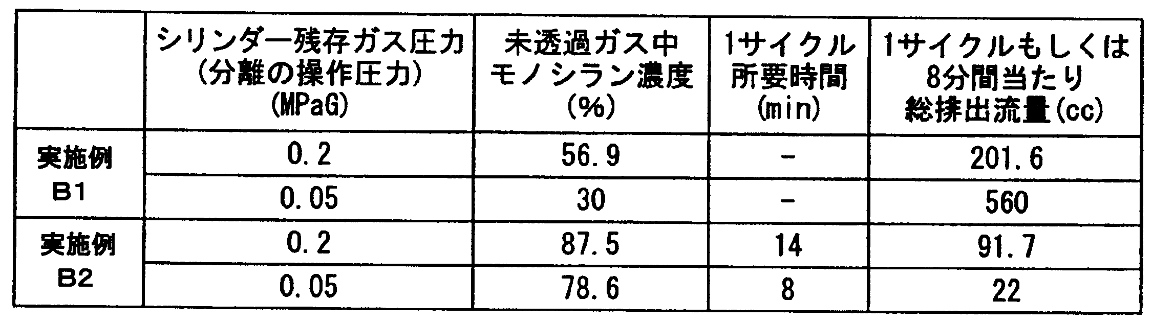 Figure JPOXMLDOC01-appb-T000002