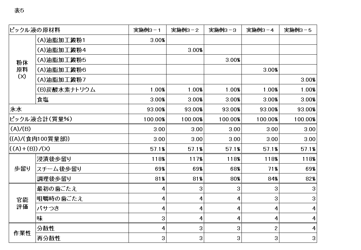Figure JPOXMLDOC01-appb-T000005