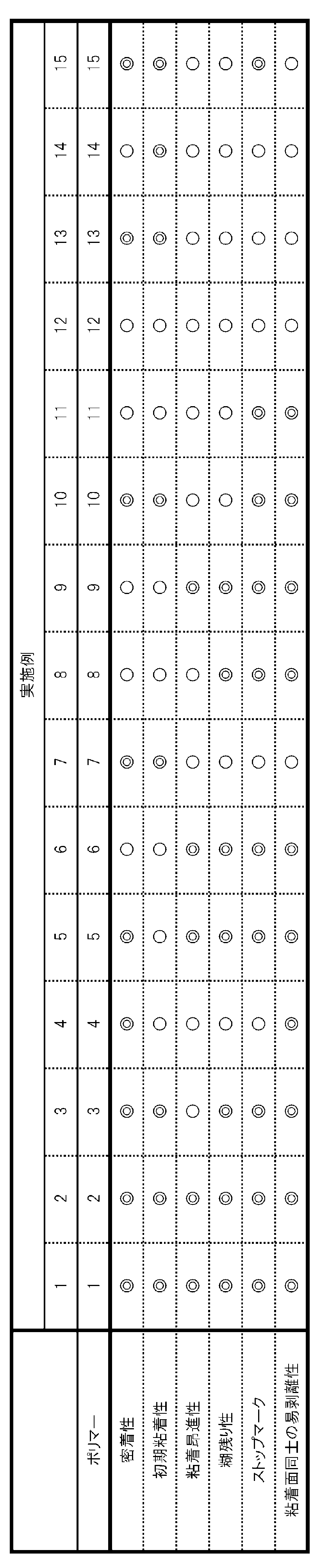 Figure JPOXMLDOC01-appb-T000003