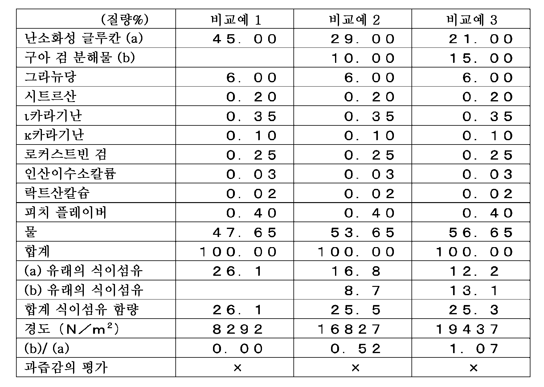 Figure pct00002