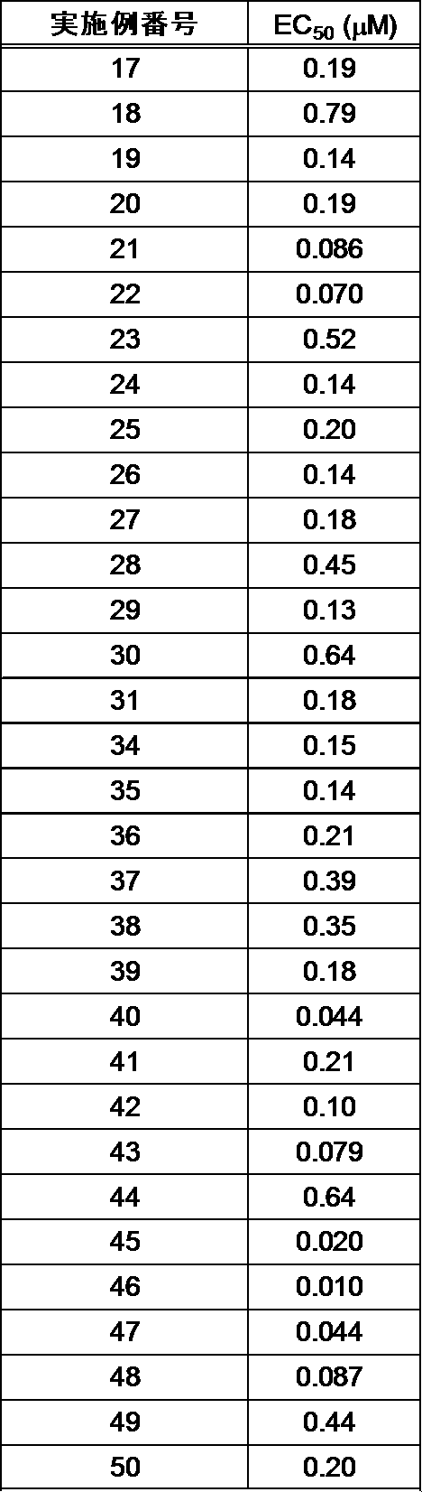 Figure JPOXMLDOC01-appb-I000035