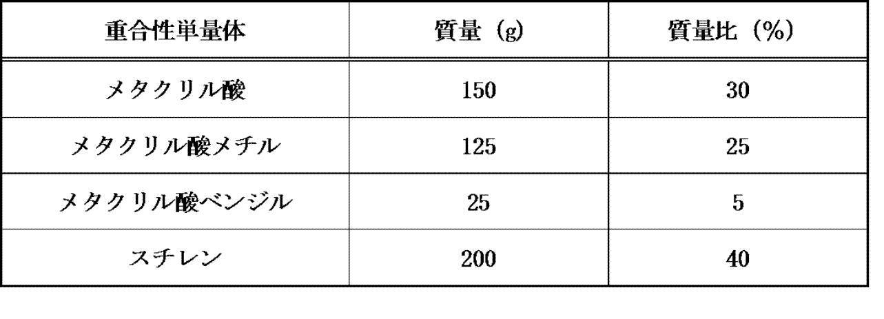 Figure JPOXMLDOC01-appb-T000006