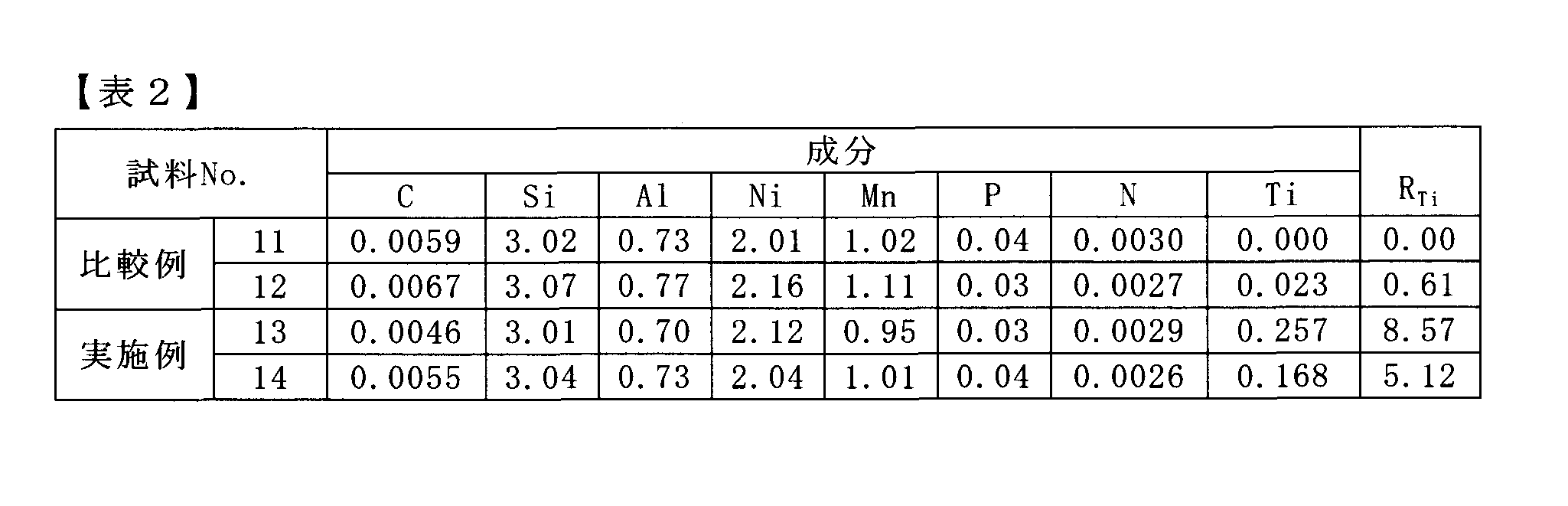 Figure JPOXMLDOC01-appb-T000002