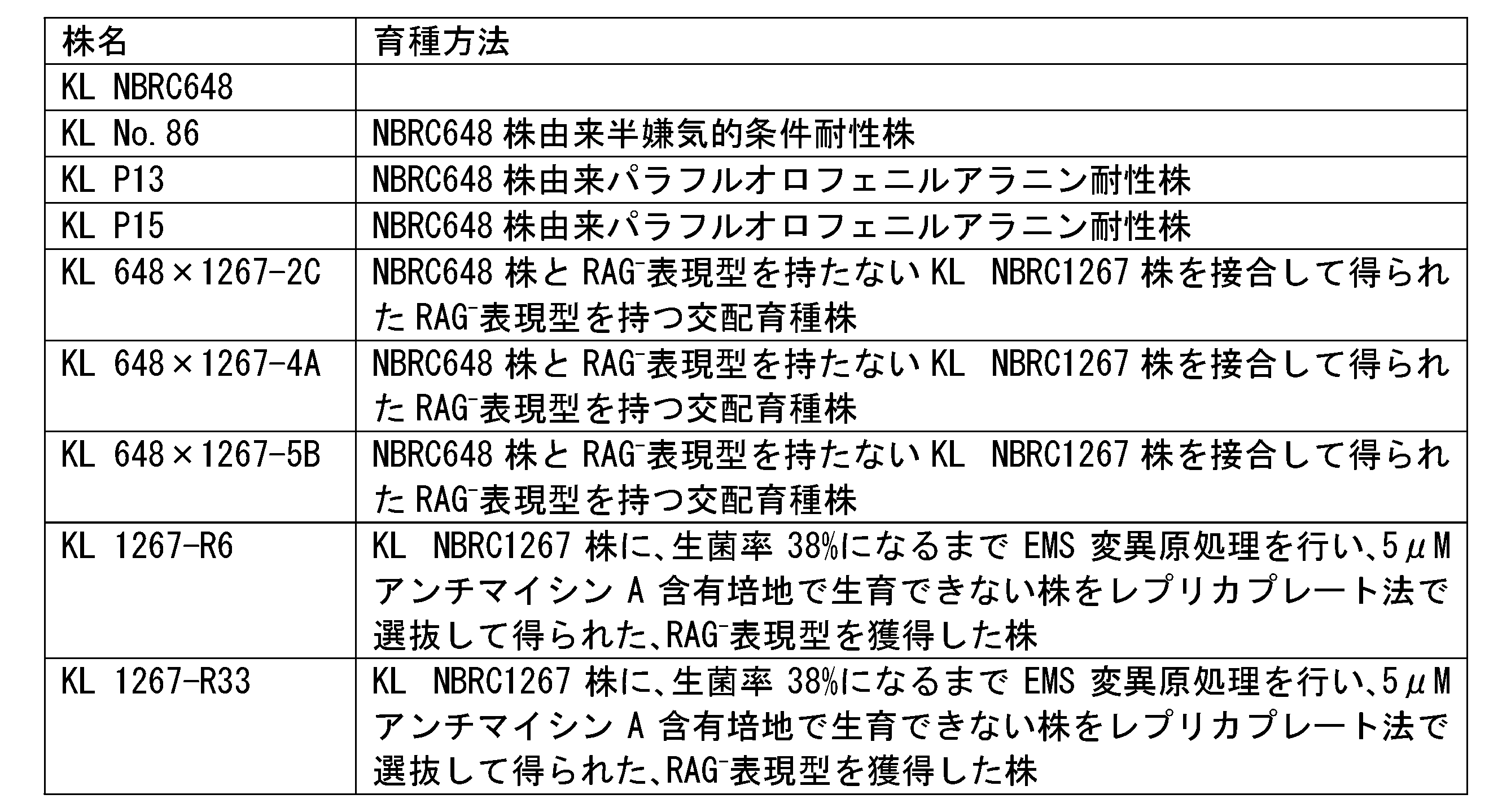 Figure JPOXMLDOC01-appb-T000006