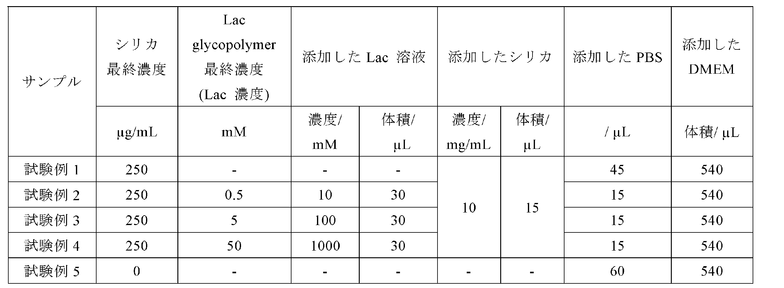 Figure JPOXMLDOC01-appb-T000024