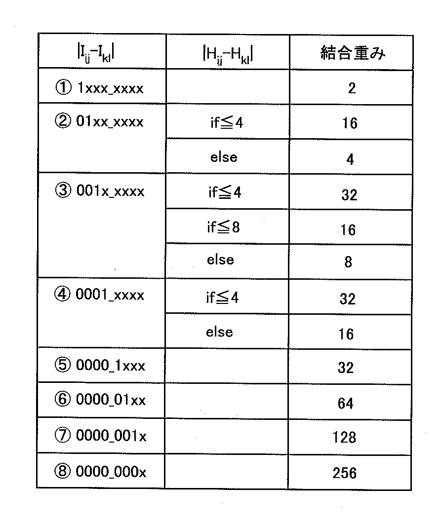 Figure JPOXMLDOC01-appb-T000003