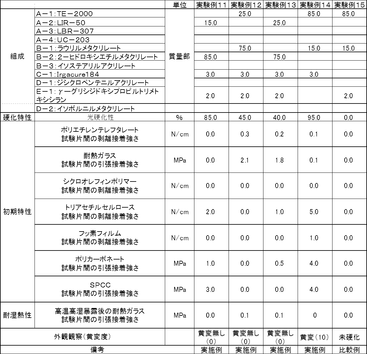 Figure JPOXMLDOC01-appb-T000003