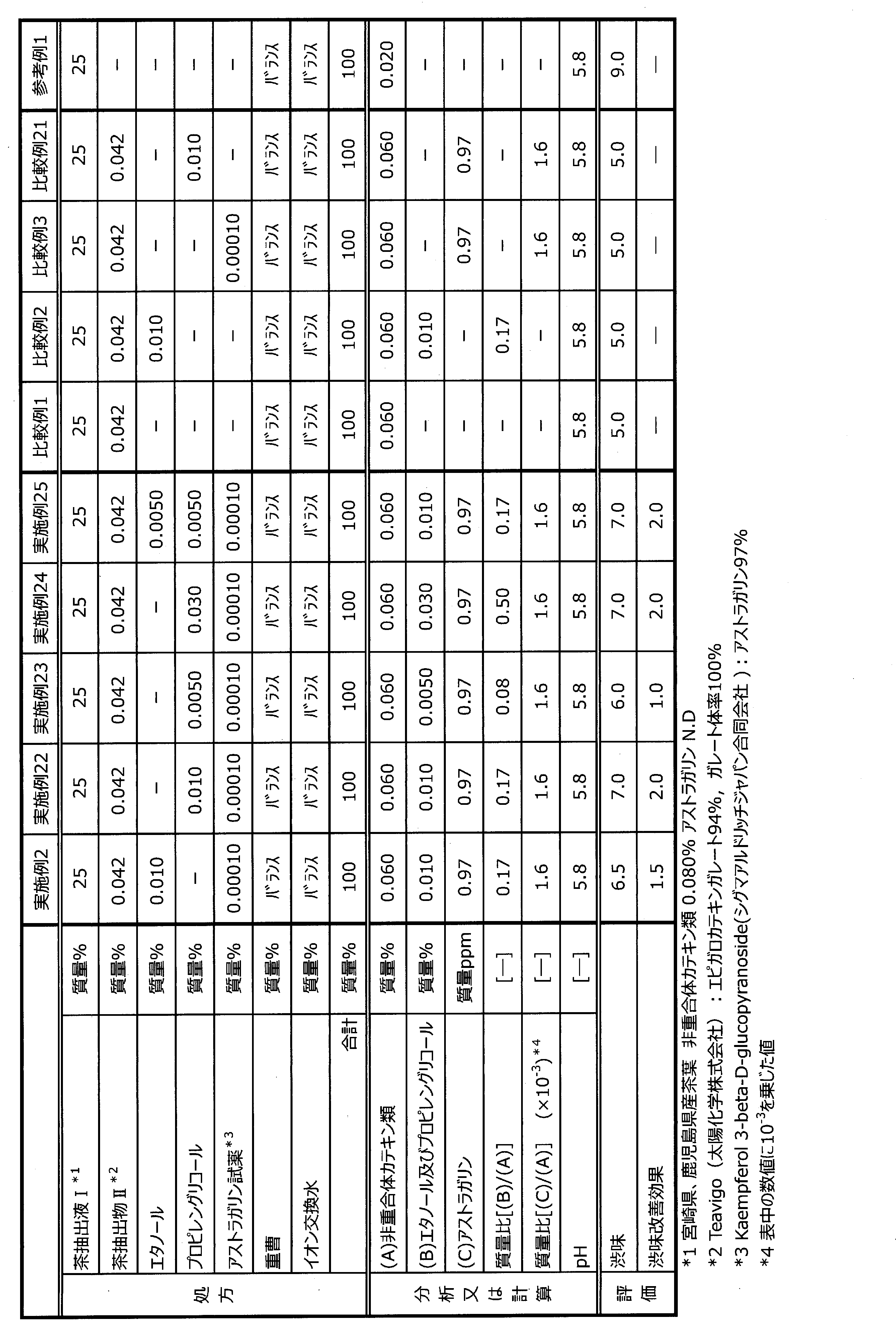 Figure JPOXMLDOC01-appb-T000009