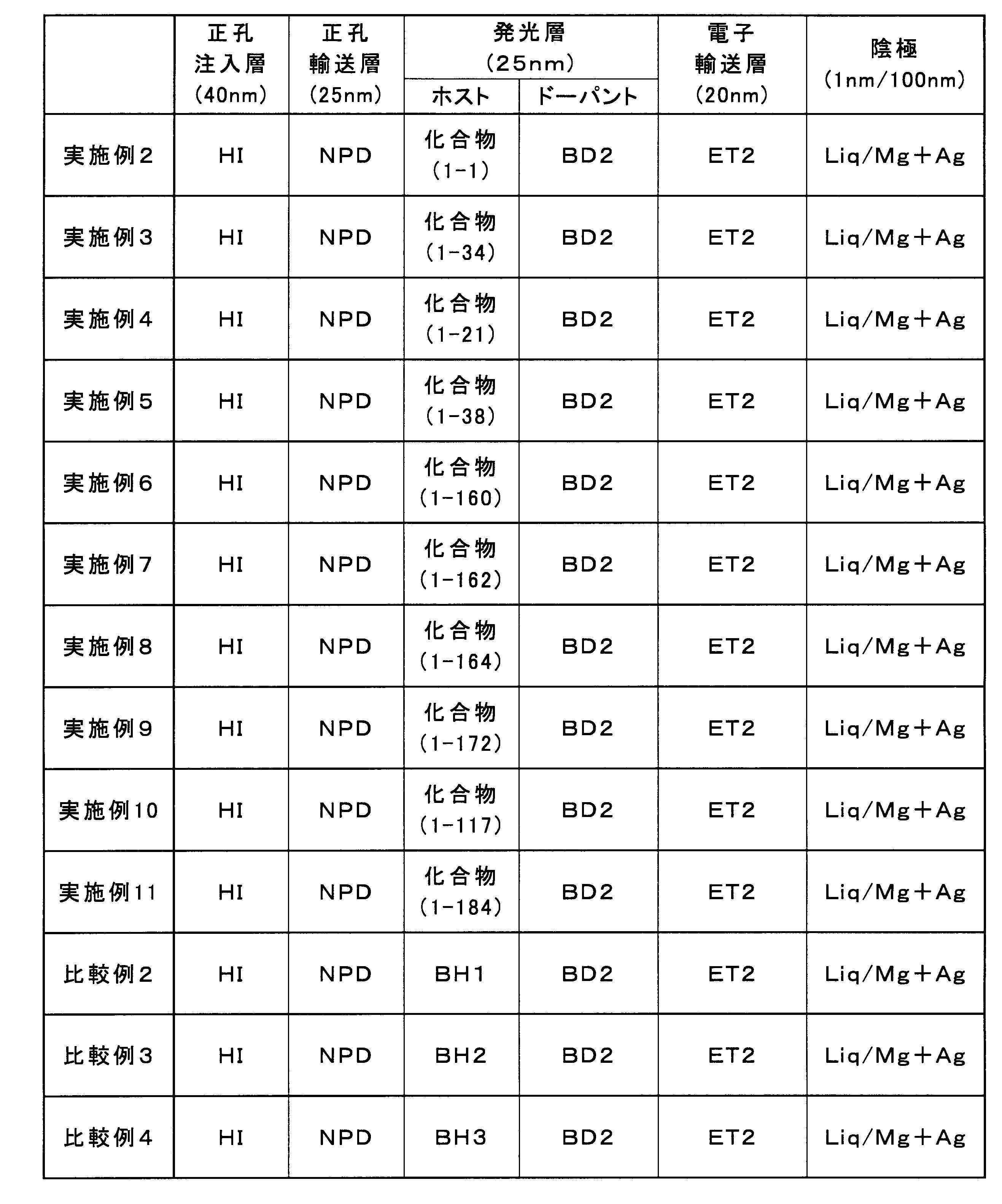 Figure JPOXMLDOC01-appb-T000106