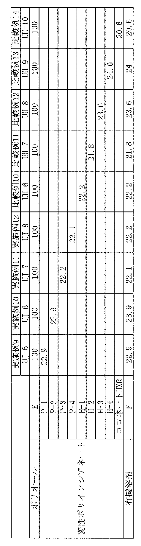 Figure JPOXMLDOC01-appb-T000009