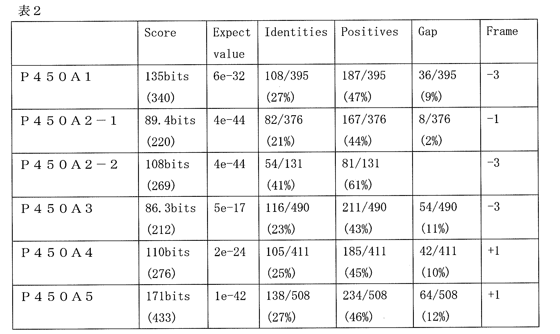 Figure JPOXMLDOC01-appb-T000002