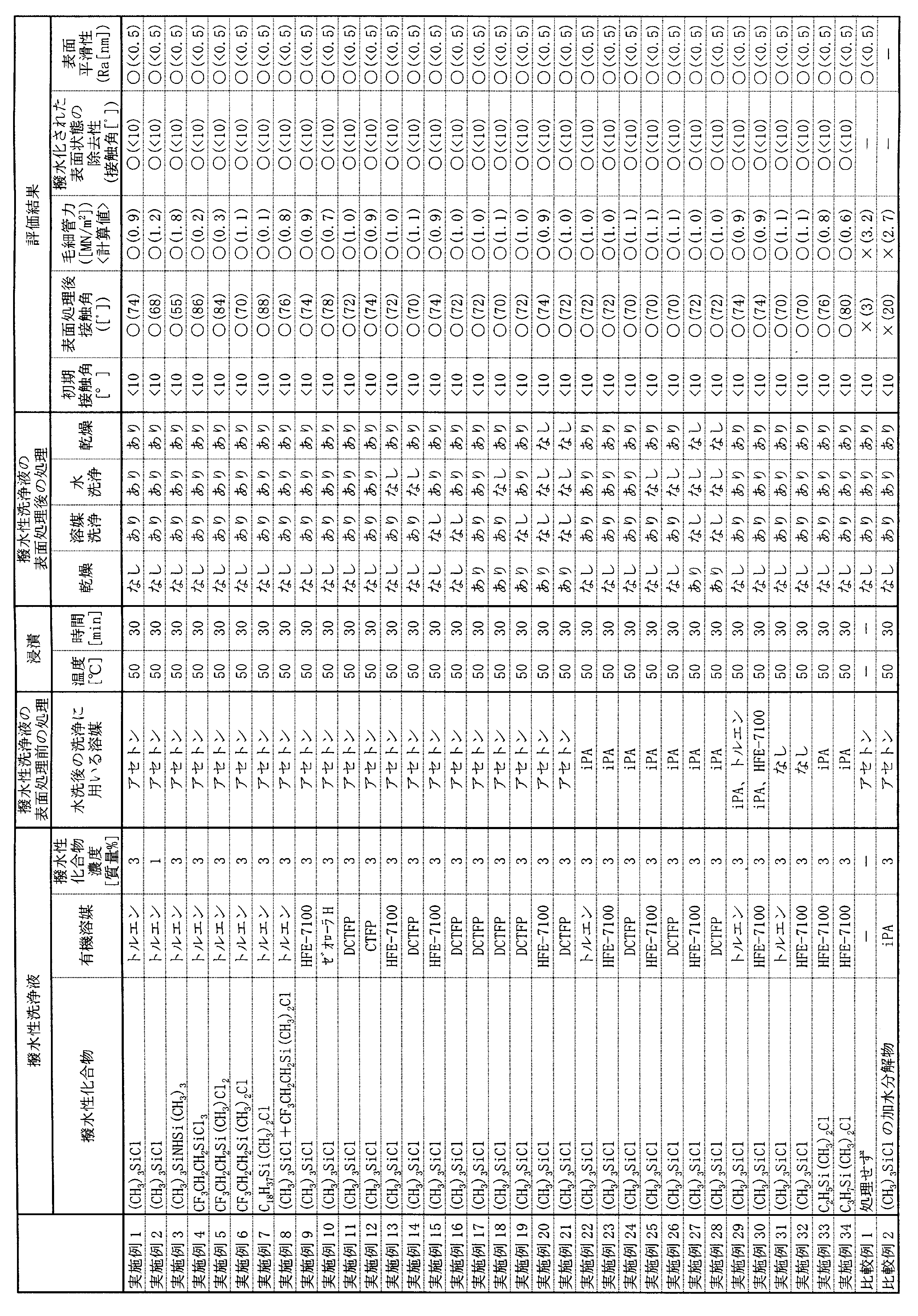 Figure JPOXMLDOC01-appb-T000002