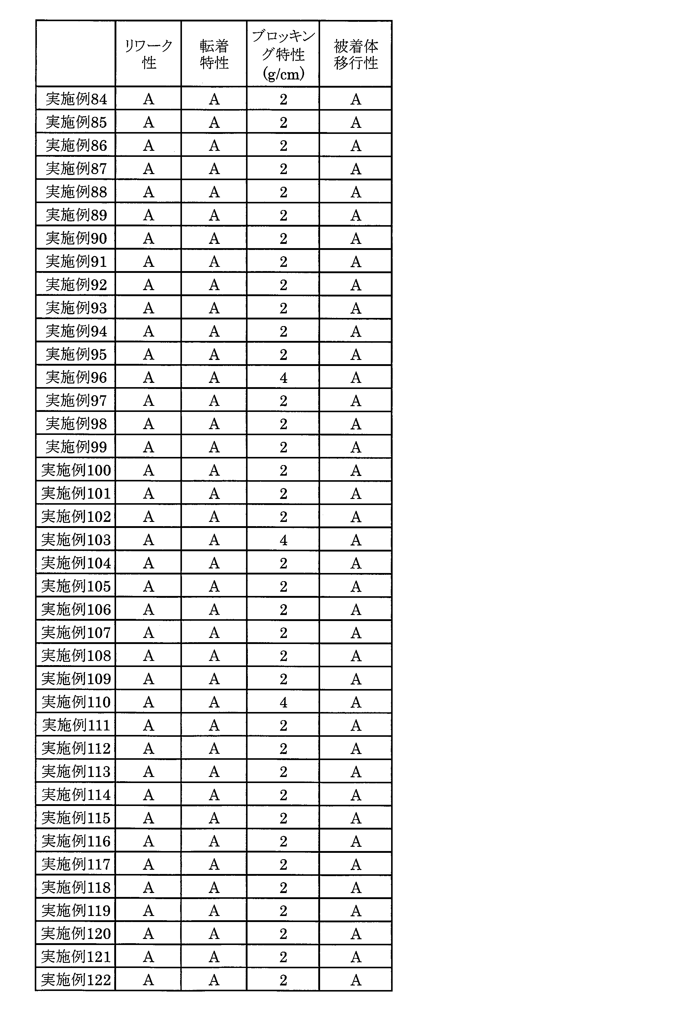 Figure JPOXMLDOC01-appb-T000010