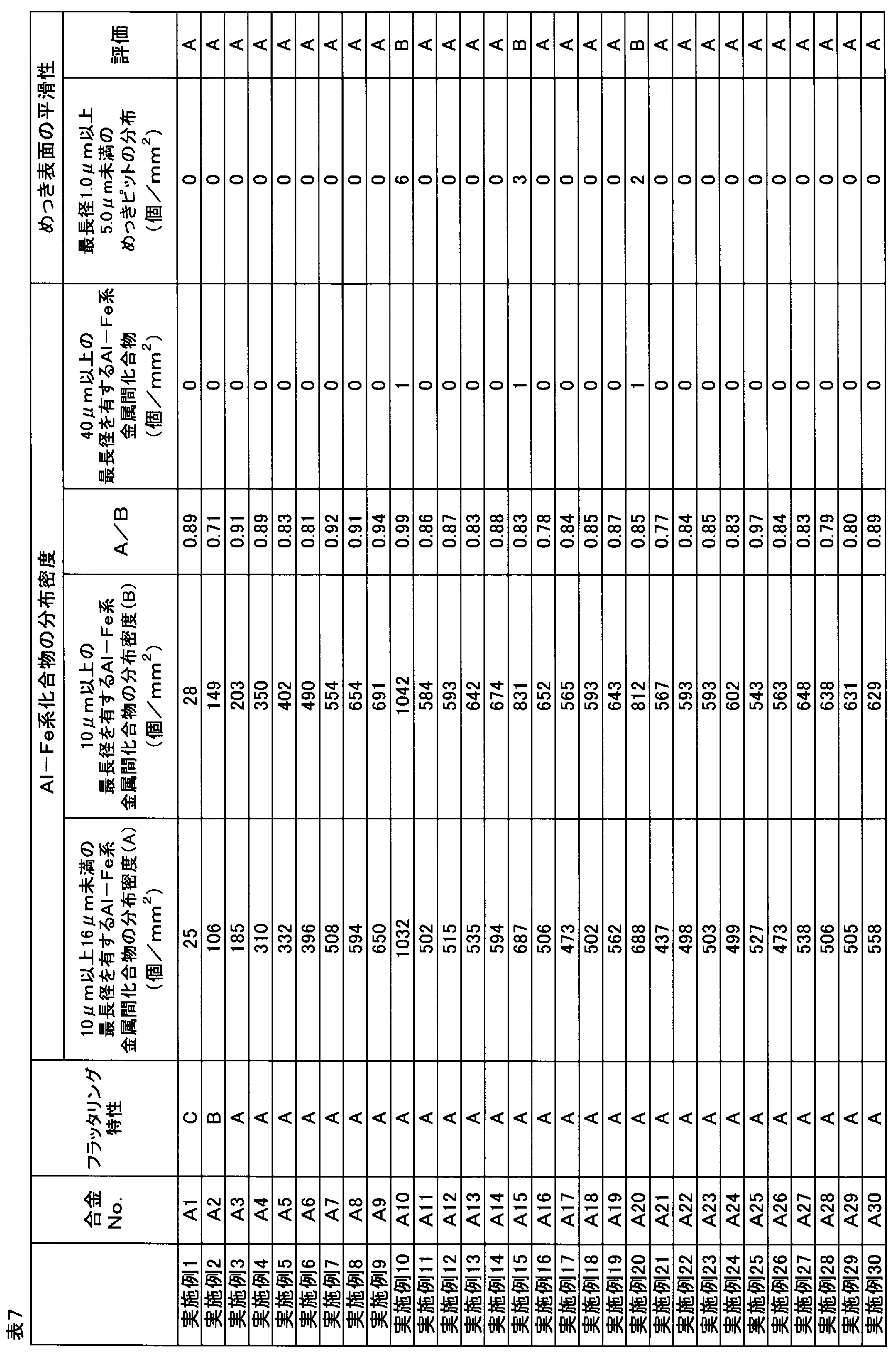 Figure JPOXMLDOC01-appb-T000007