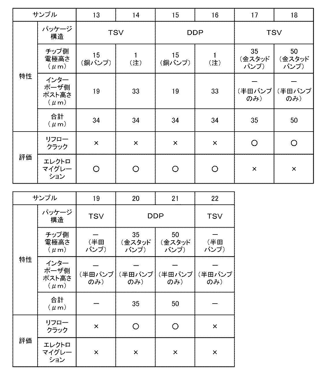 Figure JPOXMLDOC01-appb-T000002