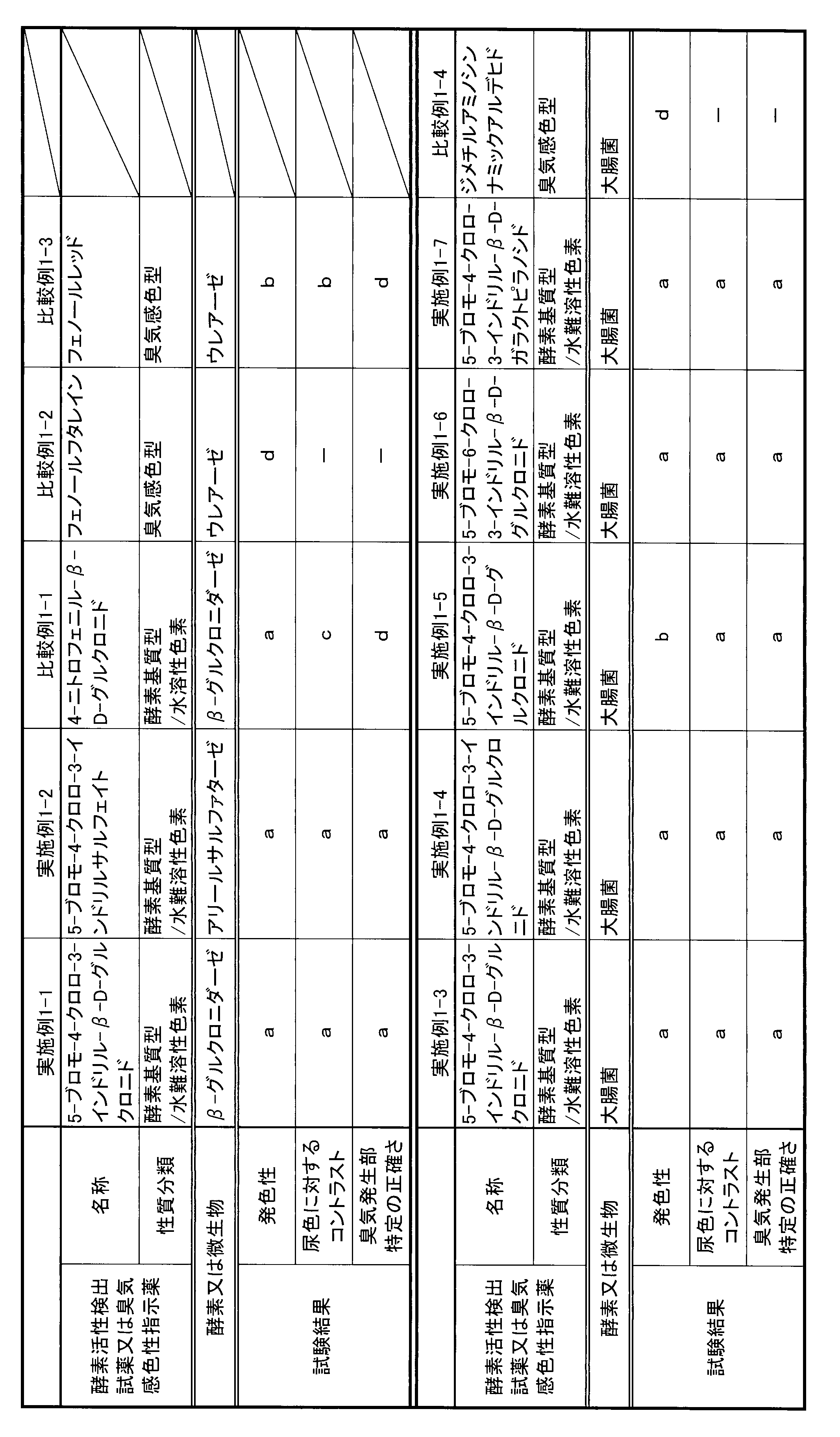 Figure JPOXMLDOC01-appb-T000002