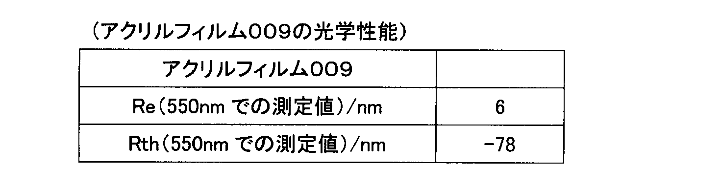 Figure JPOXMLDOC01-appb-T000029