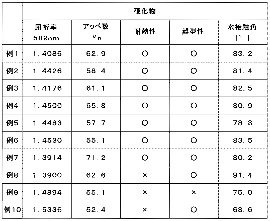 Figure JPOXMLDOC01-appb-T000018