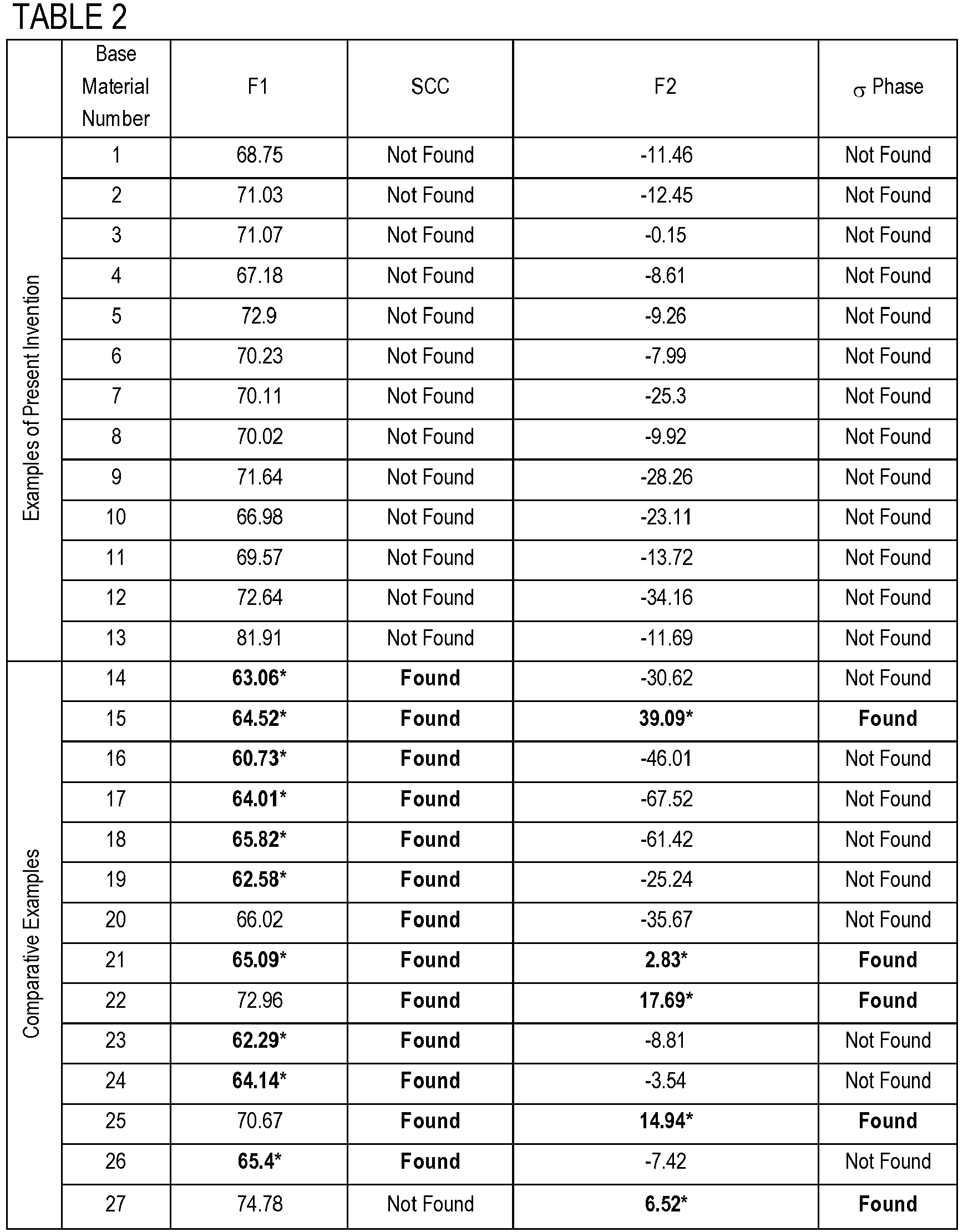 Figure imgb0012