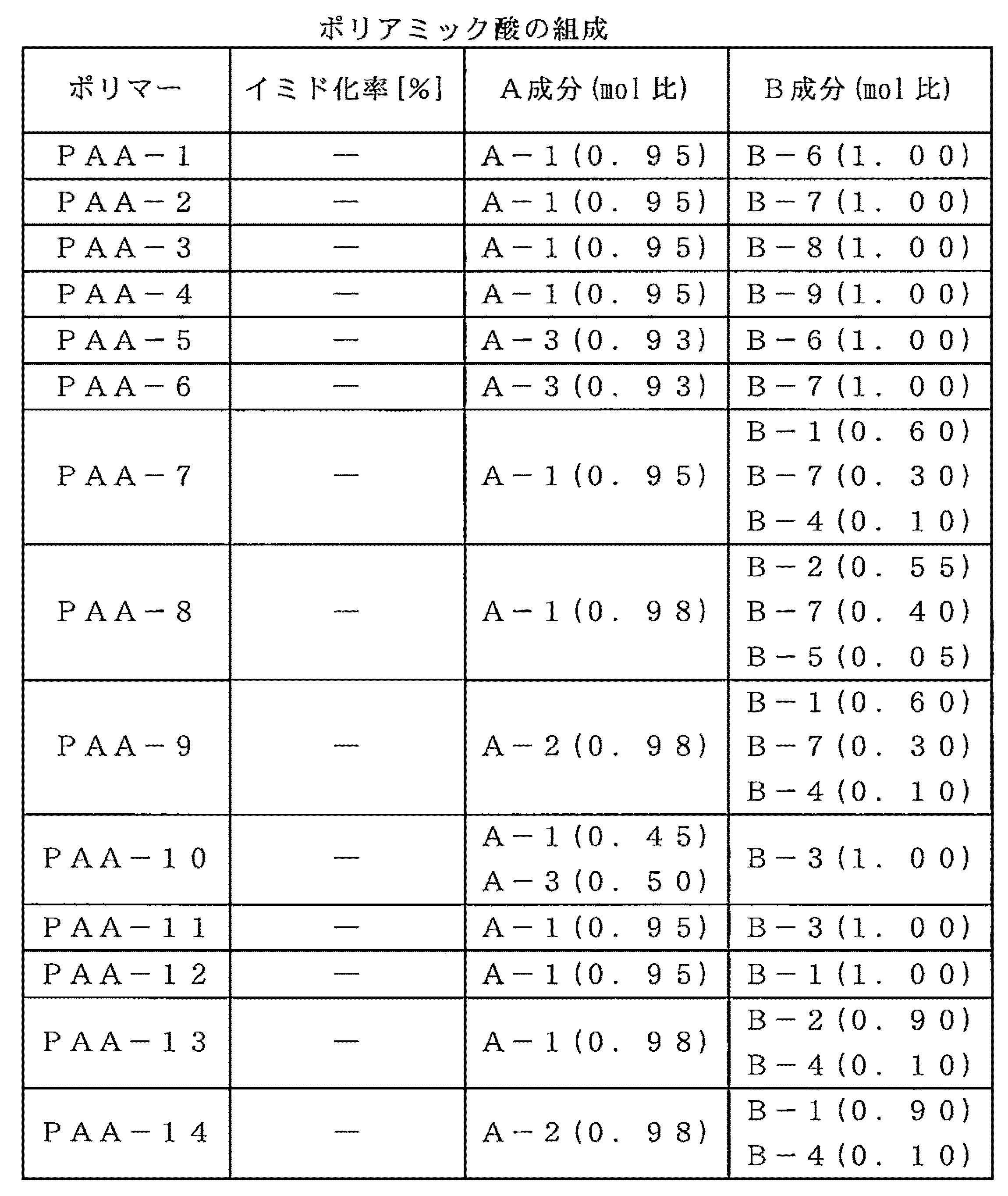 Figure JPOXMLDOC01-appb-T000033