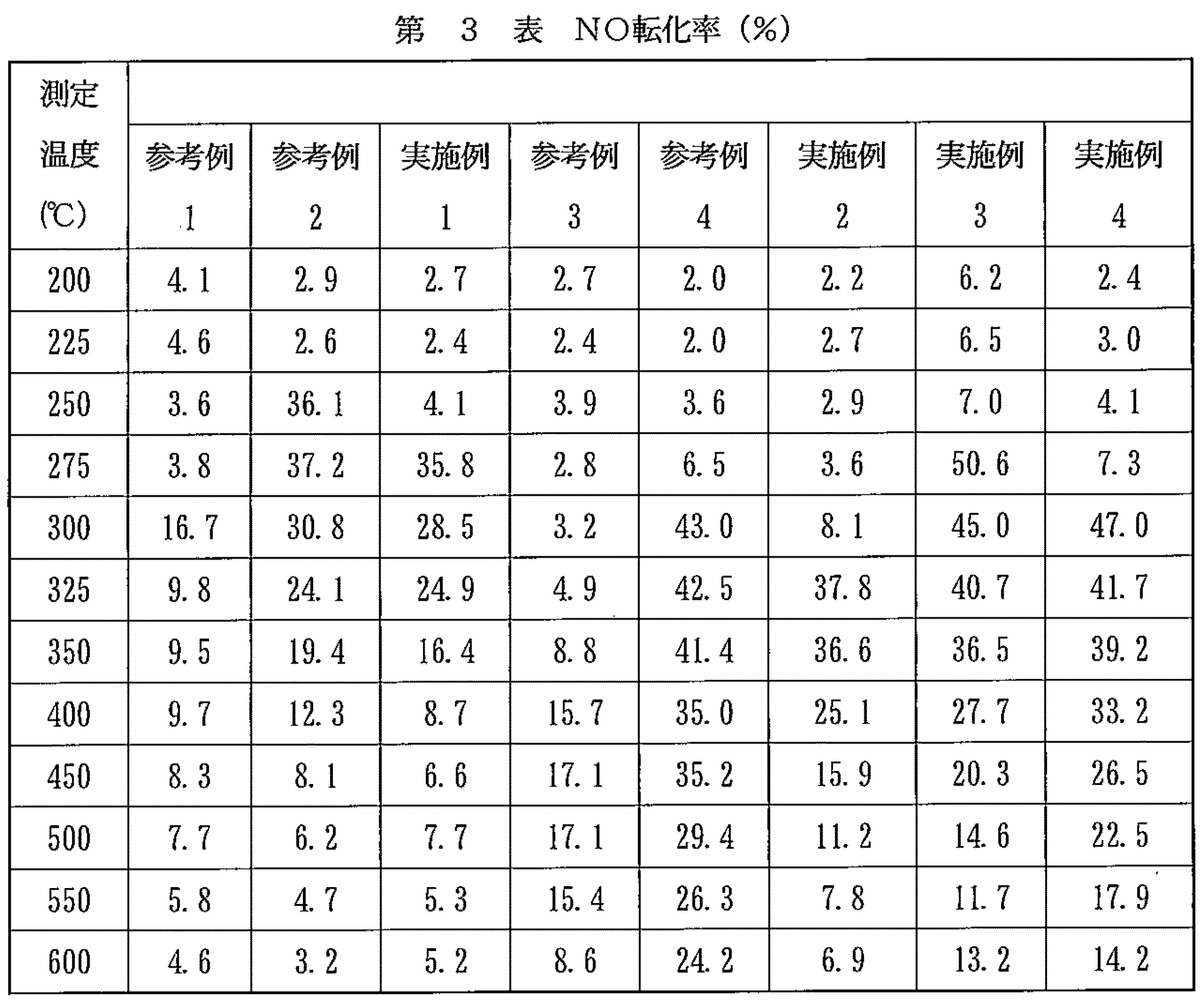 Figure JPOXMLDOC01-appb-T000003