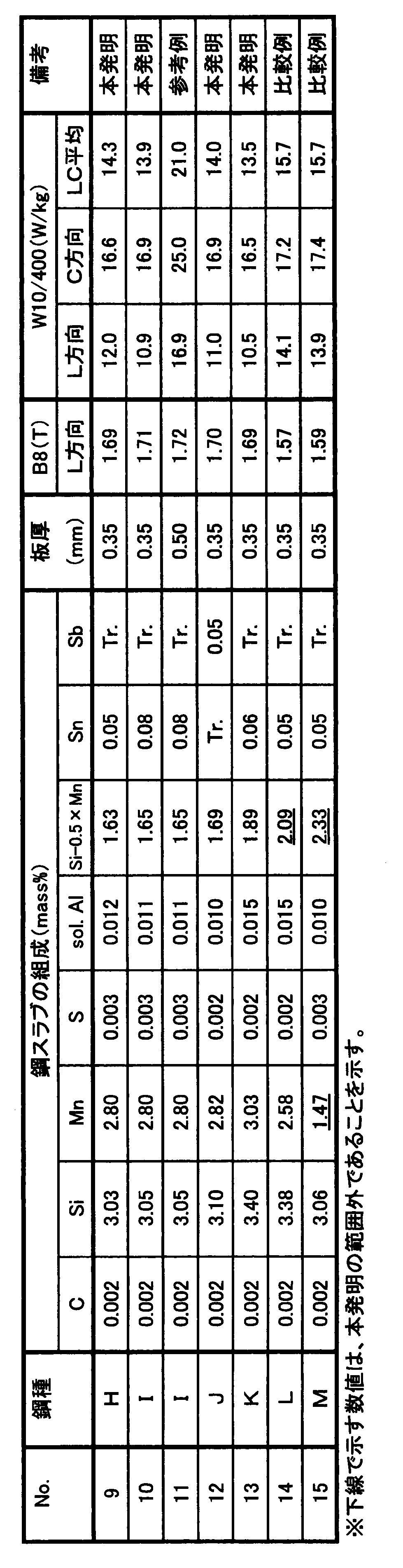 Figure JPOXMLDOC01-appb-T000004