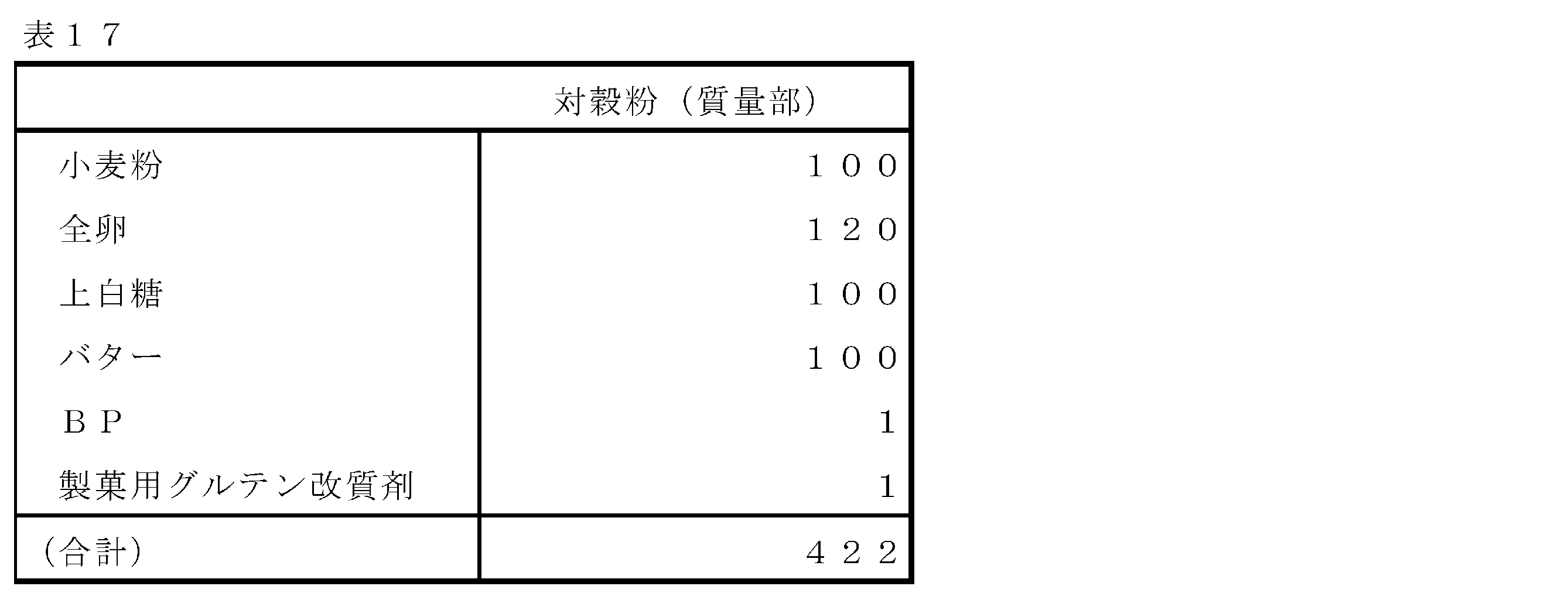 Figure JPOXMLDOC01-appb-T000017