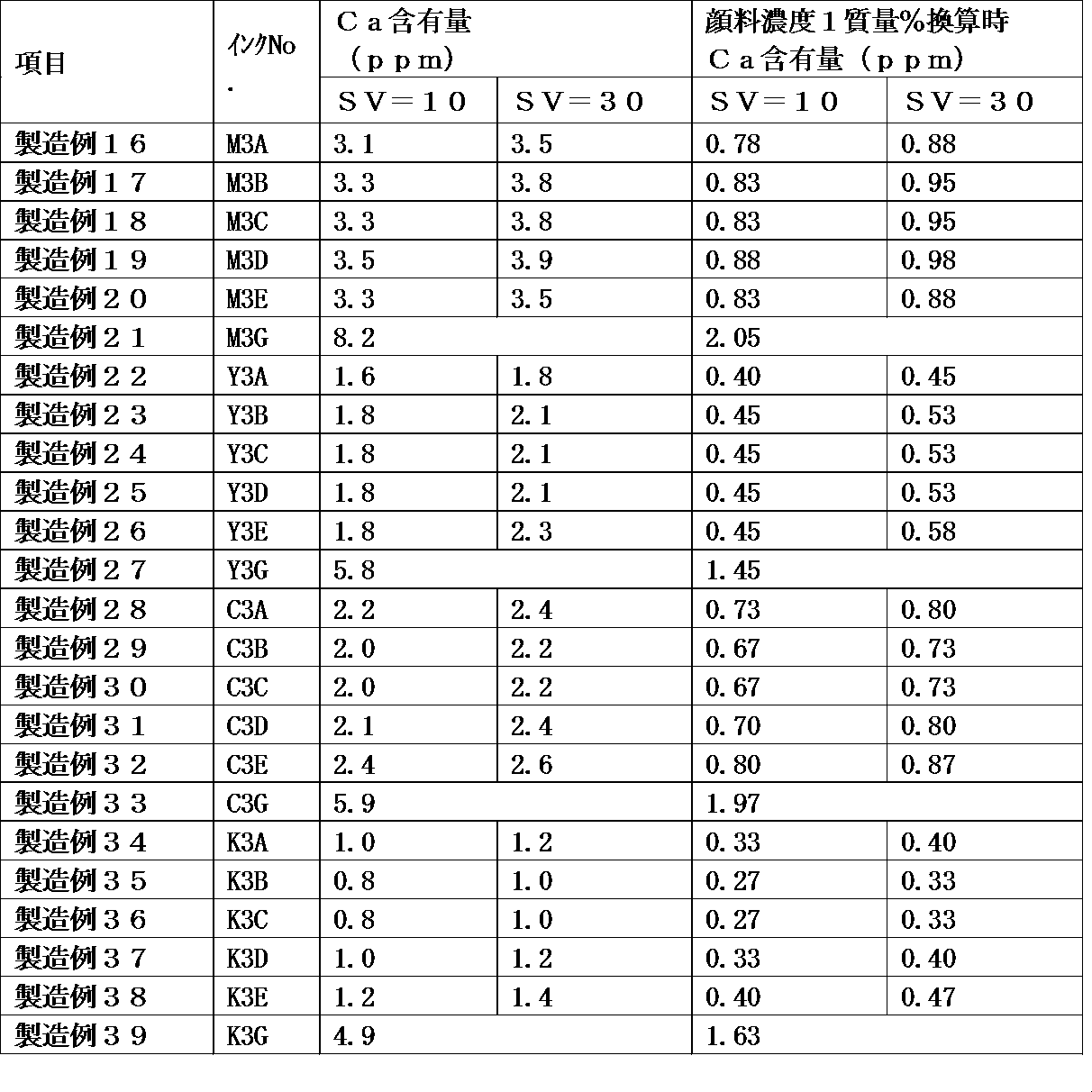 Figure JPOXMLDOC01-appb-T000006