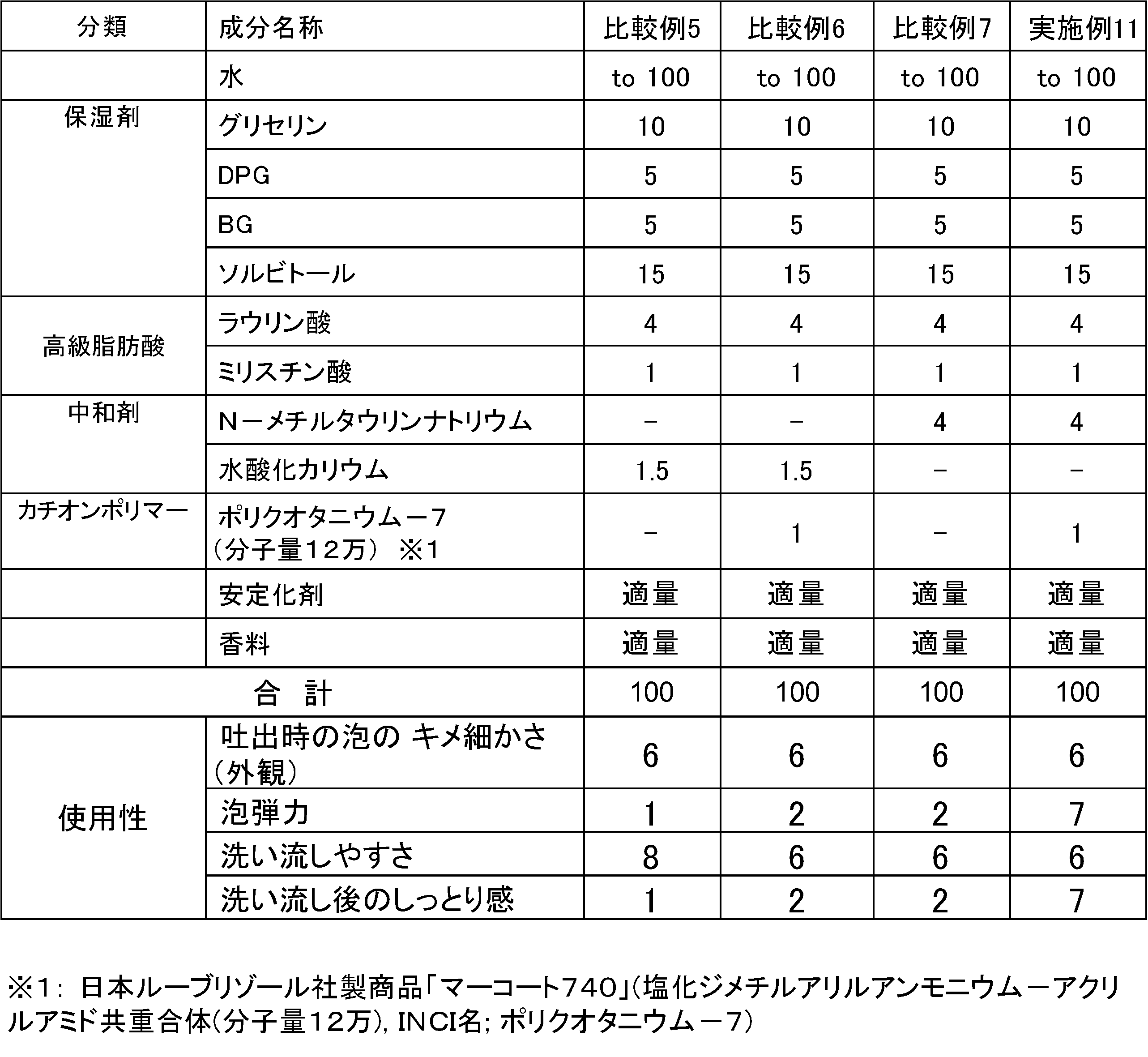 Figure JPOXMLDOC01-appb-T000002