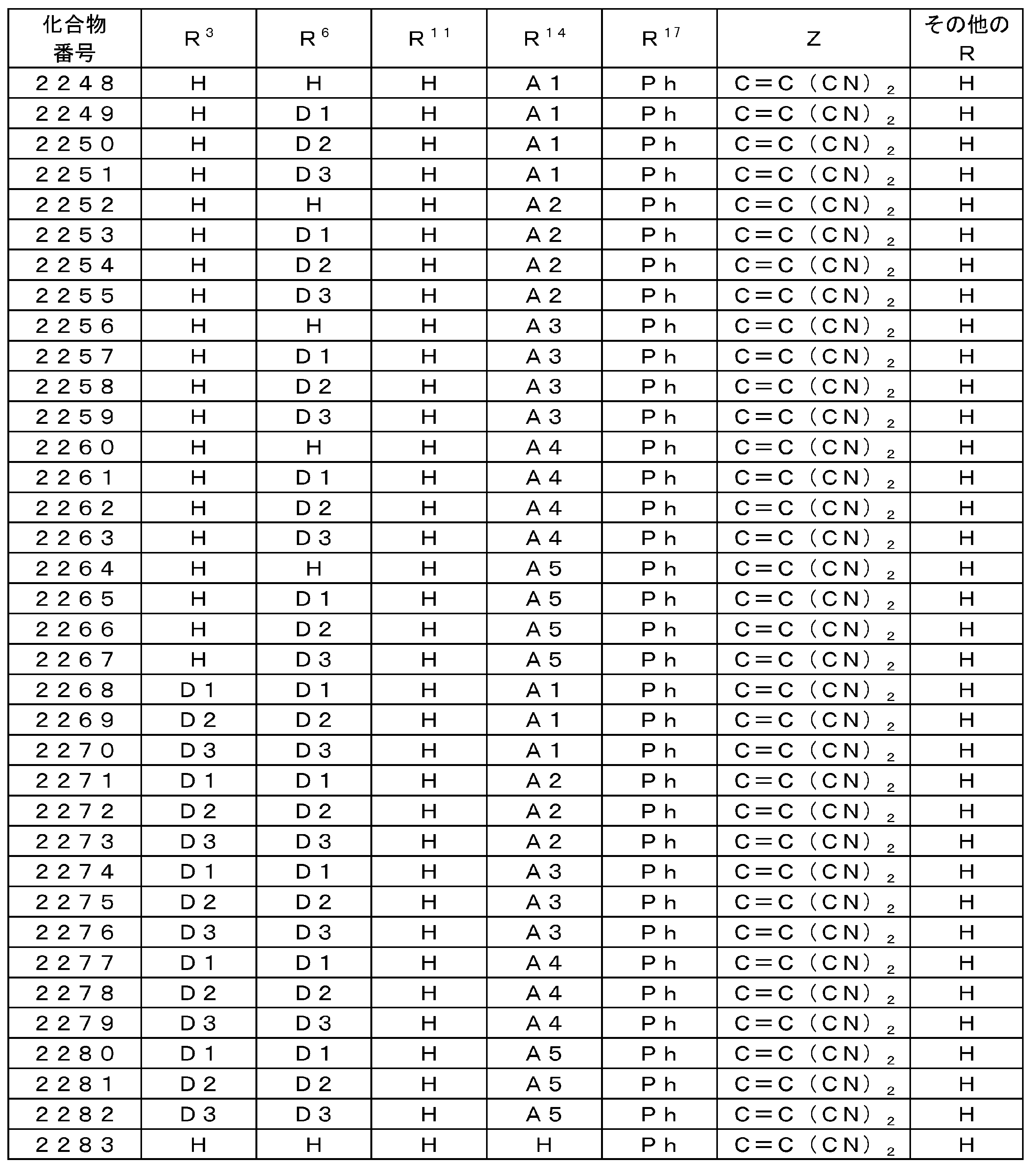 Figure JPOXMLDOC01-appb-T000062