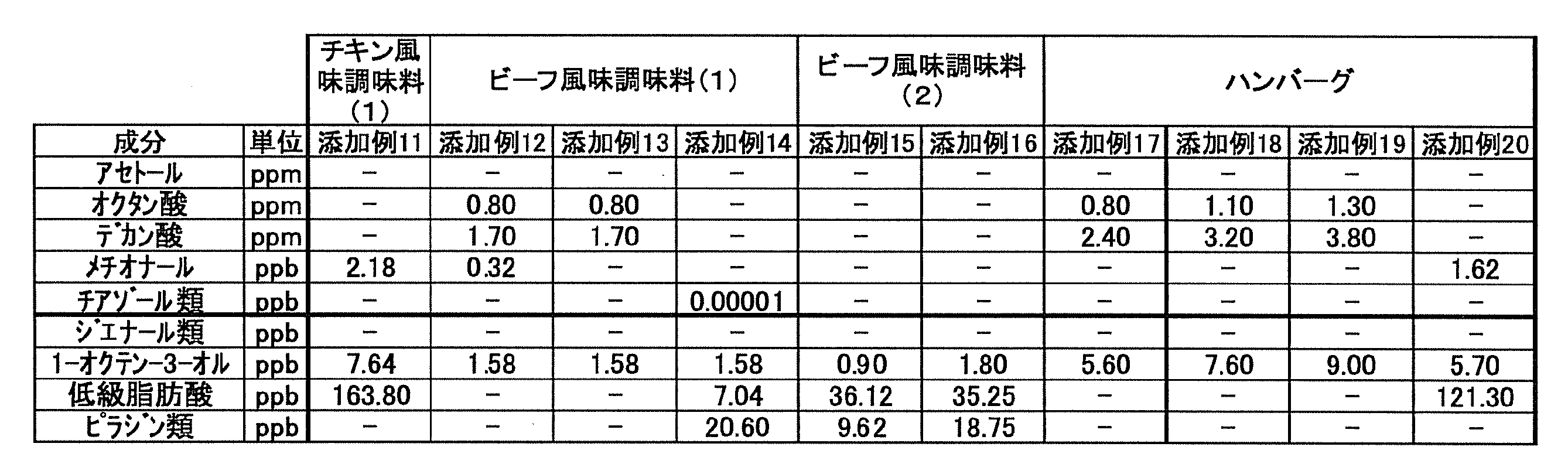 Figure JPOXMLDOC01-appb-T000010