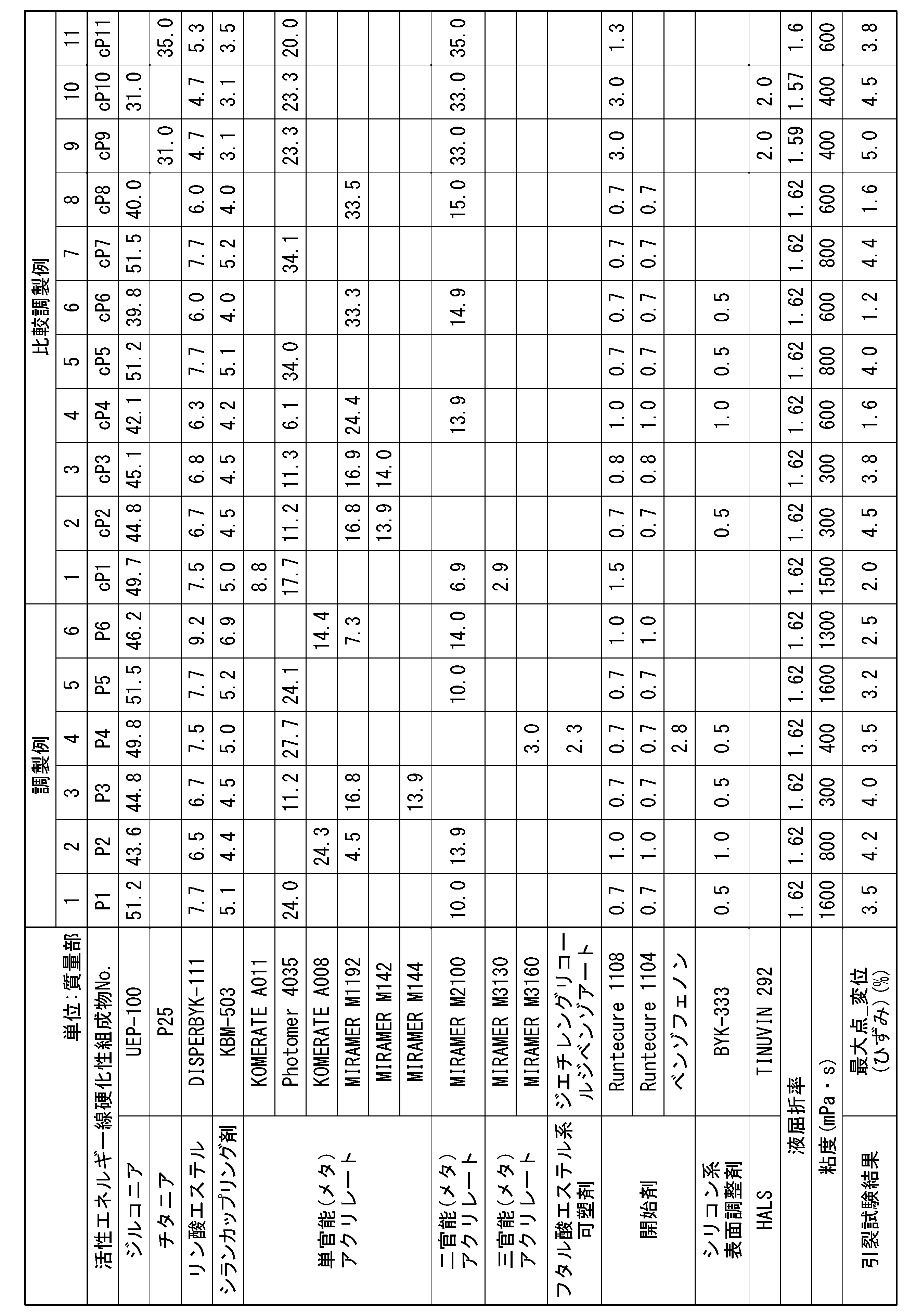 Figure JPOXMLDOC01-appb-T000002