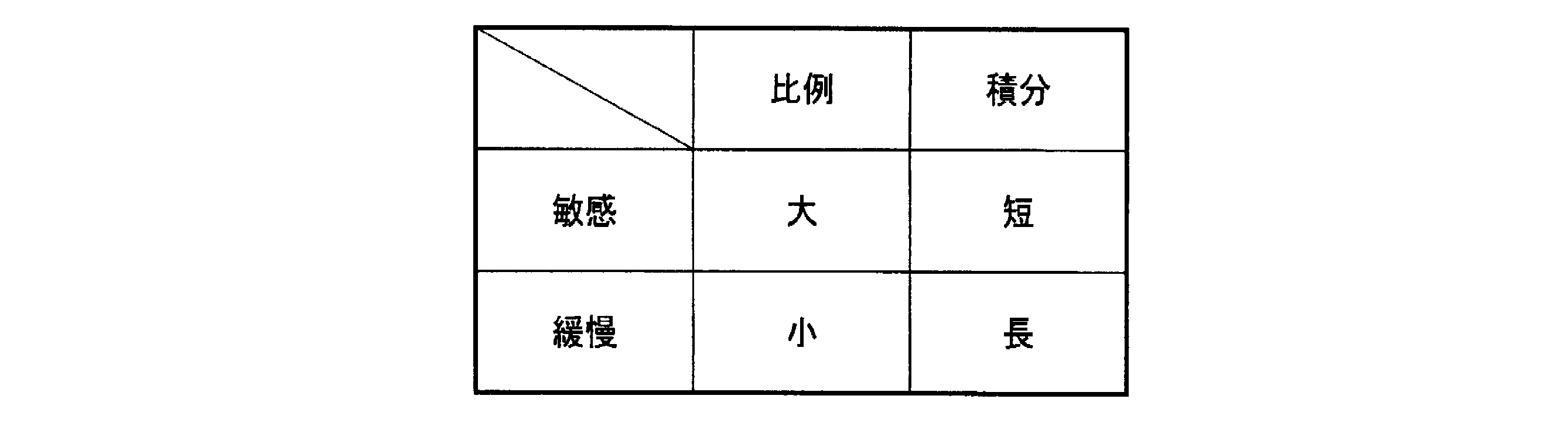 Figure JPOXMLDOC01-appb-T000002