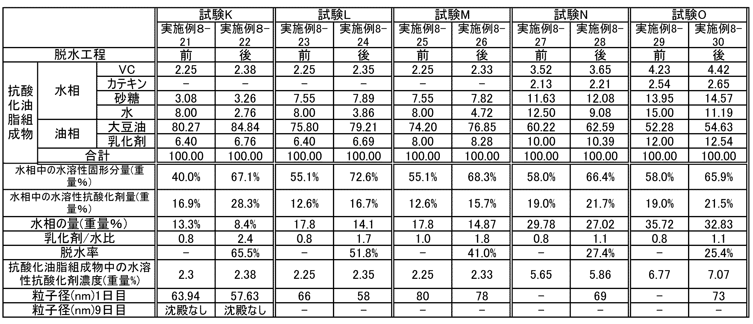 Figure JPOXMLDOC01-appb-I000031