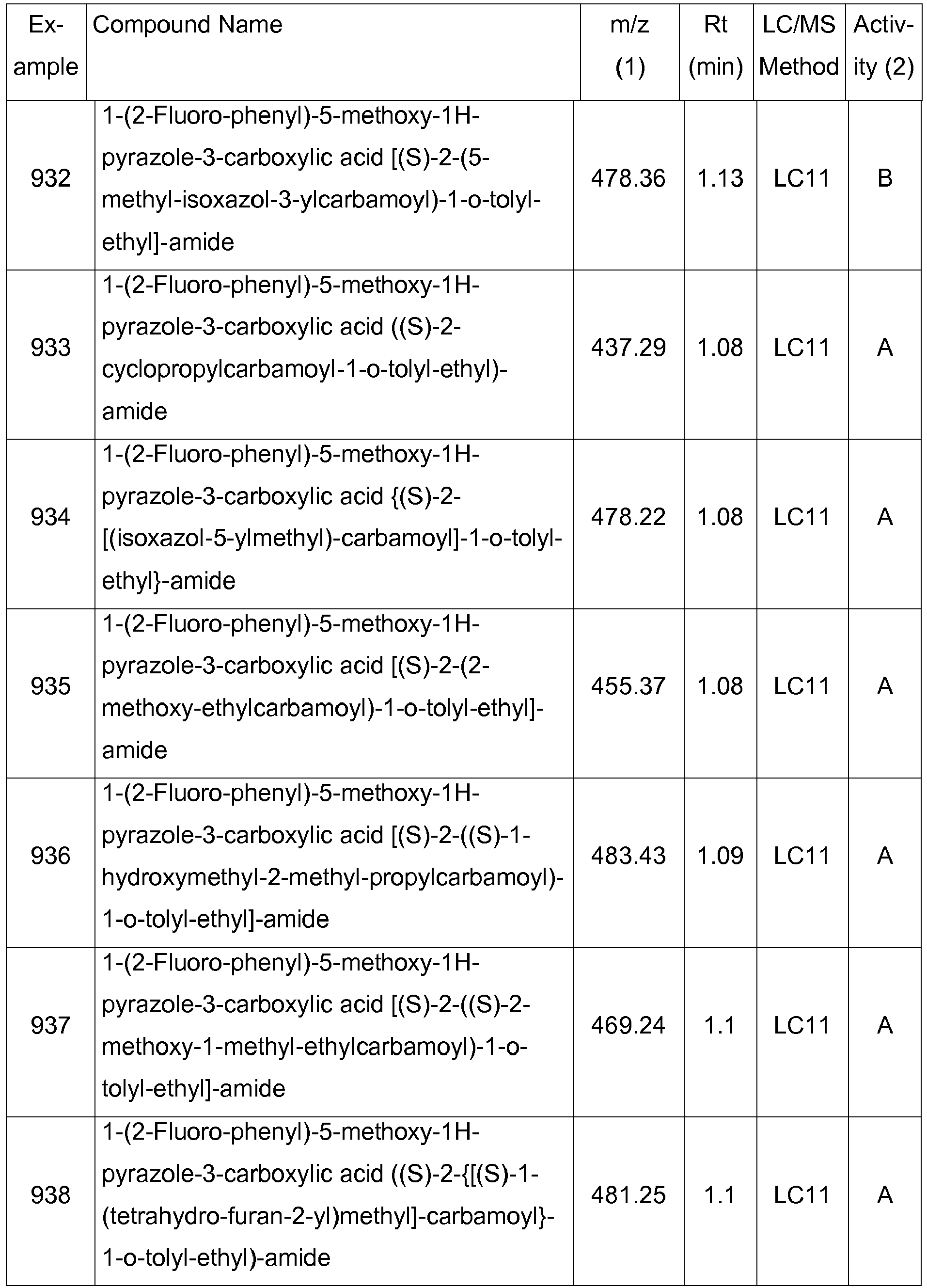Figure imgb0158