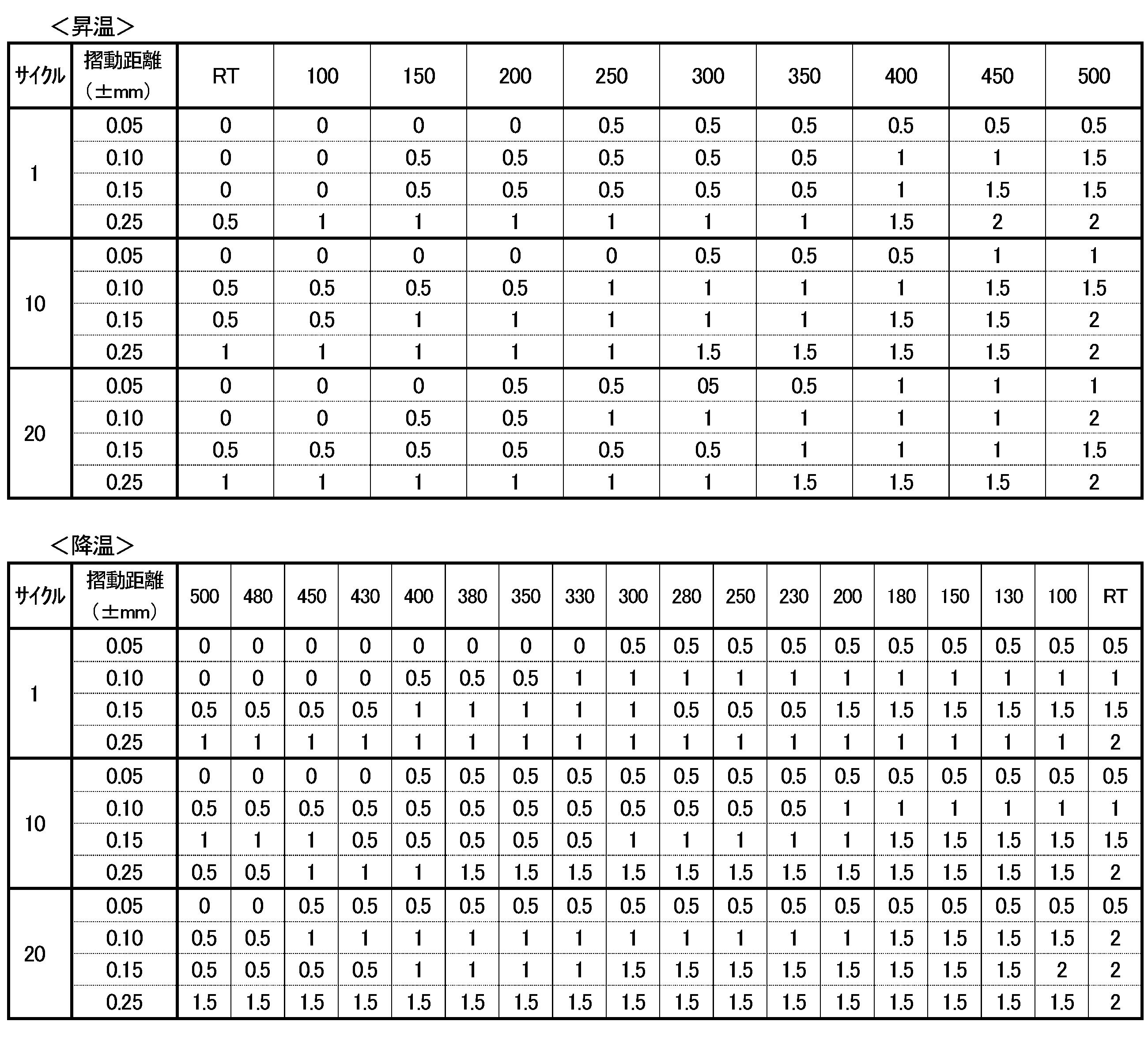 Figure JPOXMLDOC01-appb-T000012