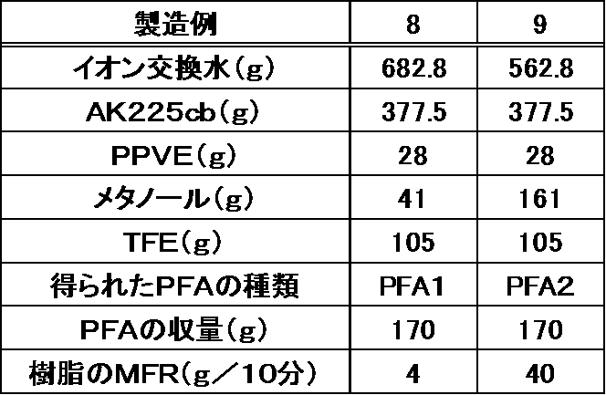 Figure JPOXMLDOC01-appb-T000002