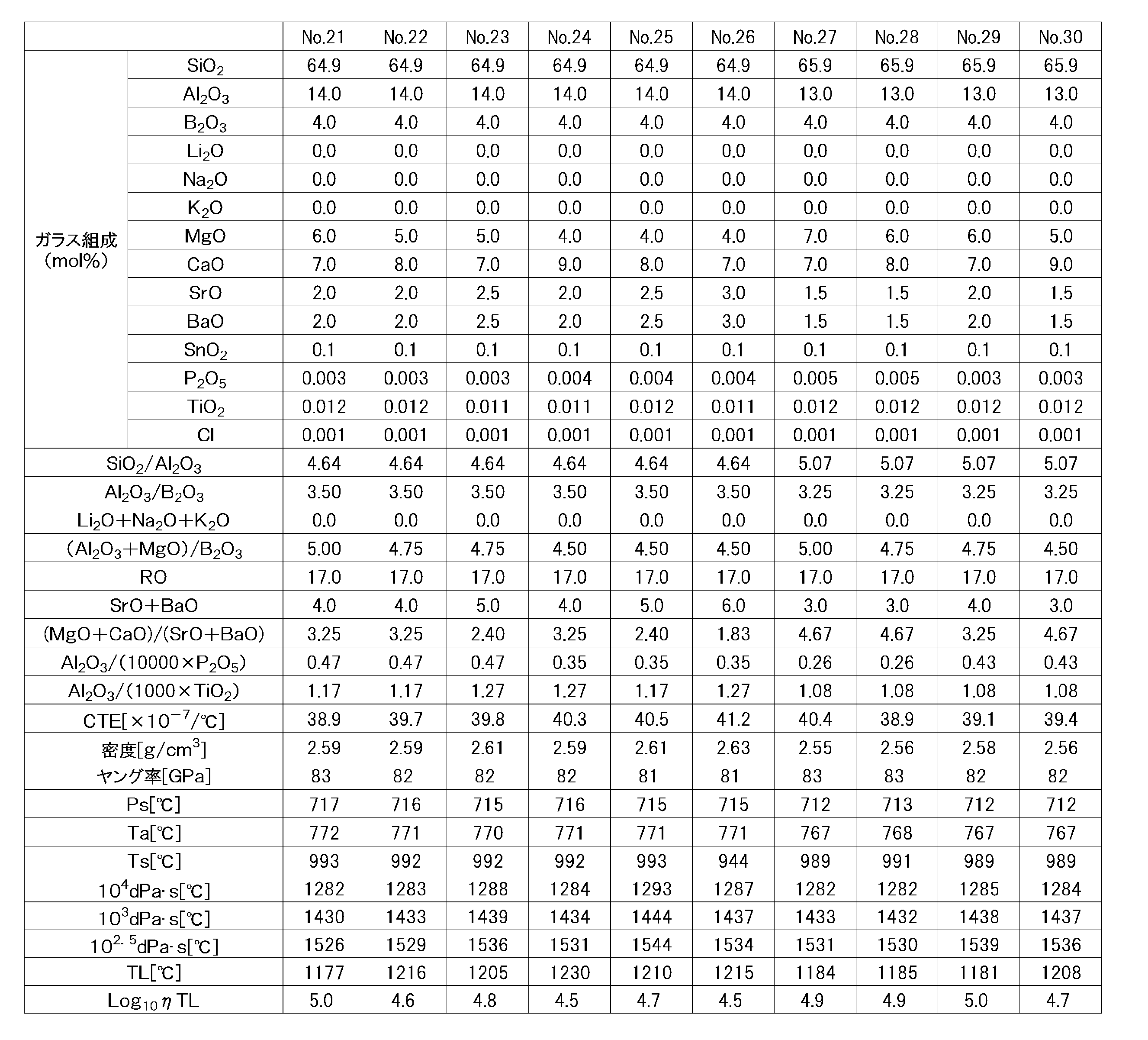 Figure JPOXMLDOC01-appb-T000003